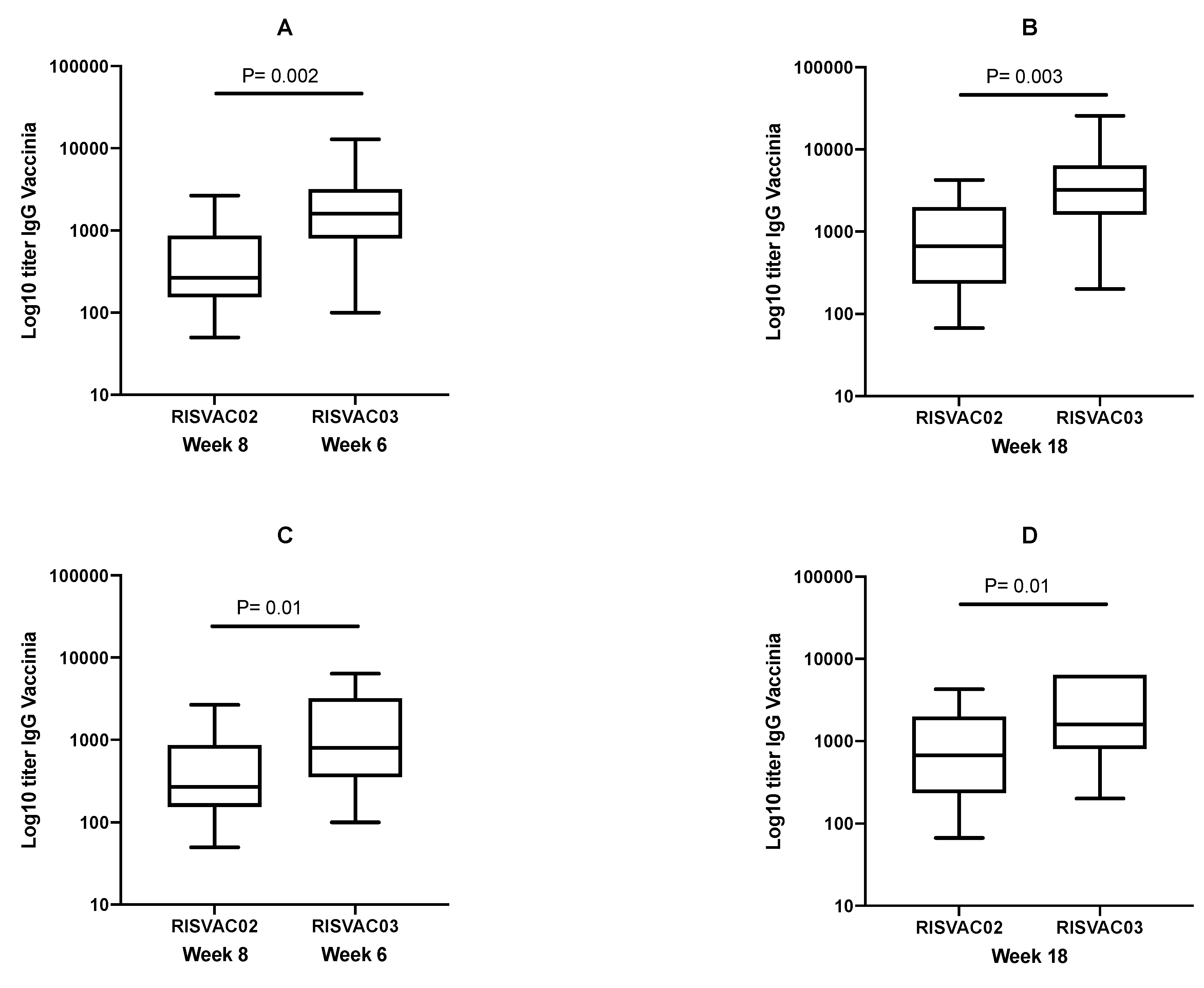 Vaccines 07 00178 g003