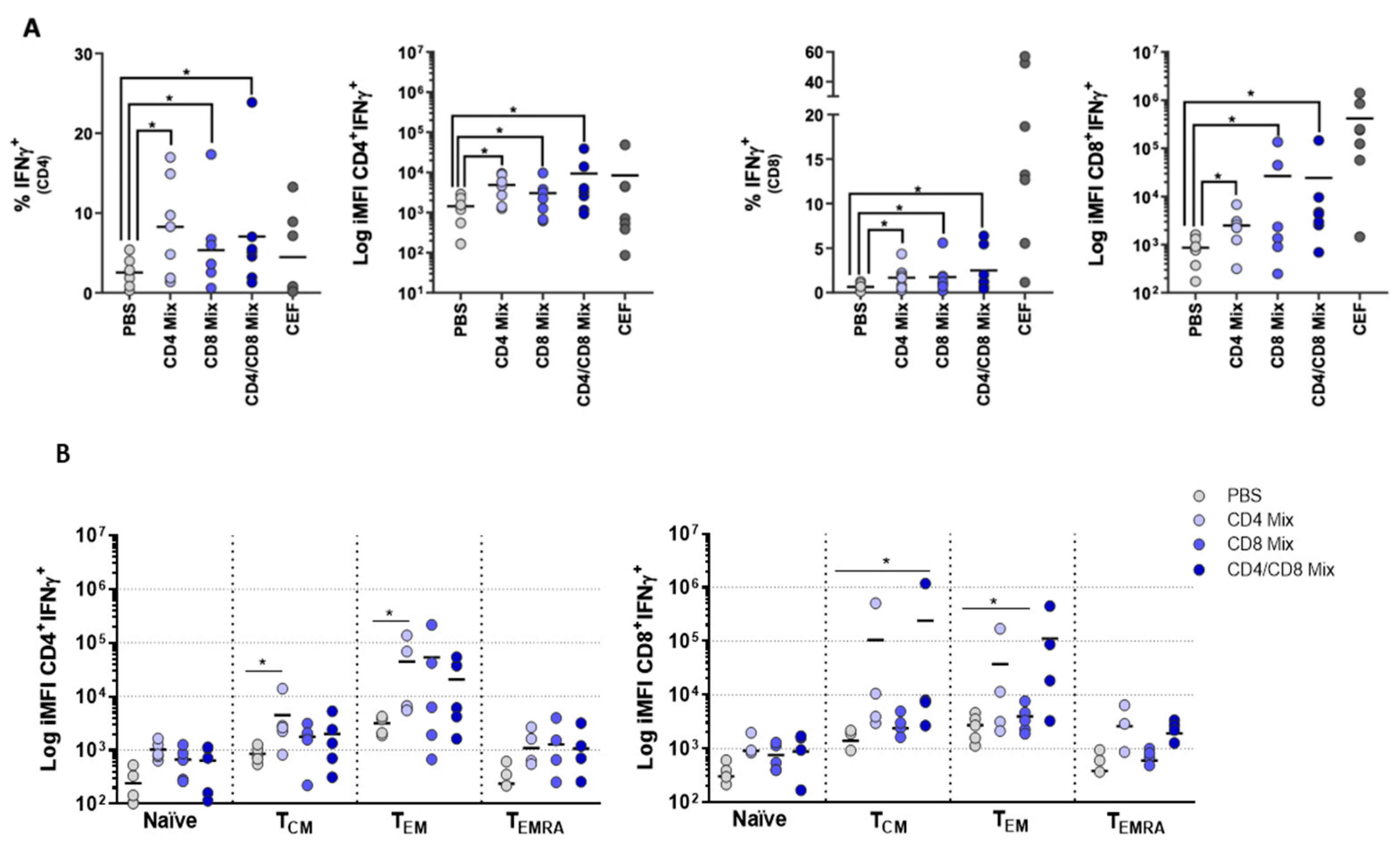 Vaccines 07 00181 g004