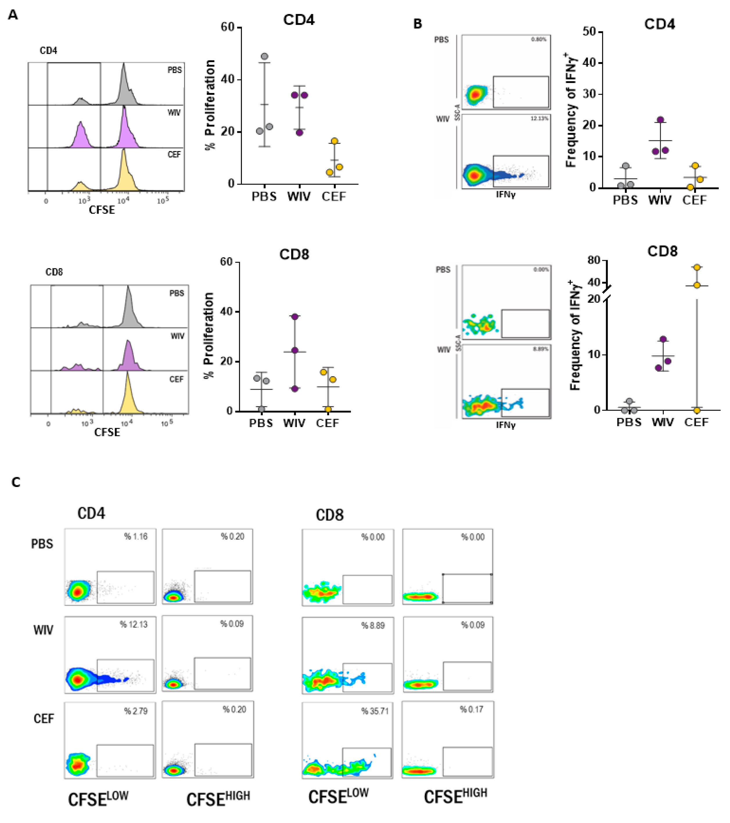 Vaccines 07 00181 g0a2