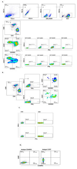 Vaccines 07 00181 g0a3