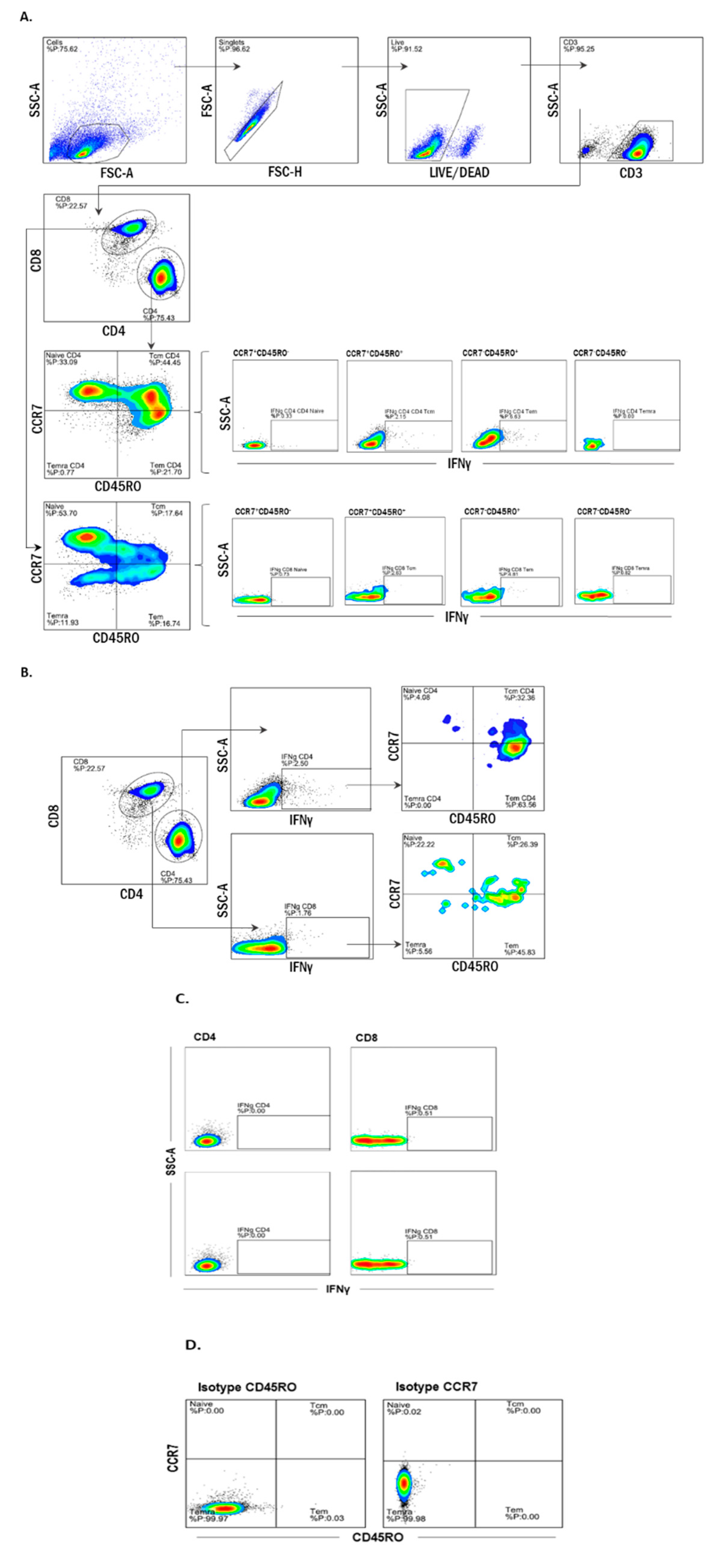 Vaccines 07 00181 g0a3