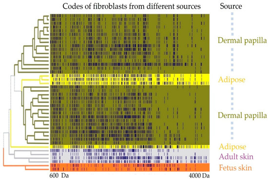 Vaccines 07 00186 g0a1