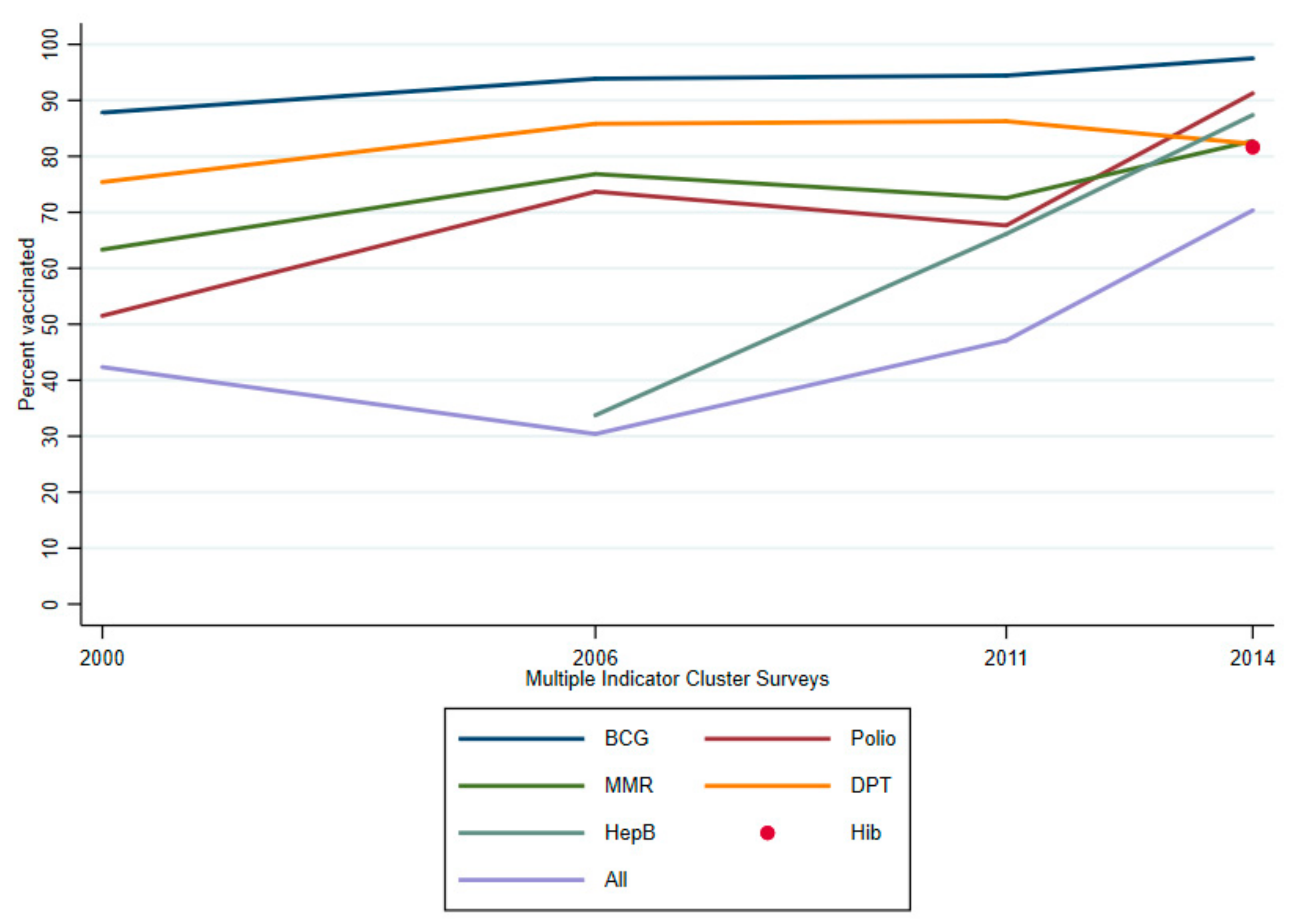 Vaccines 07 00188 g001