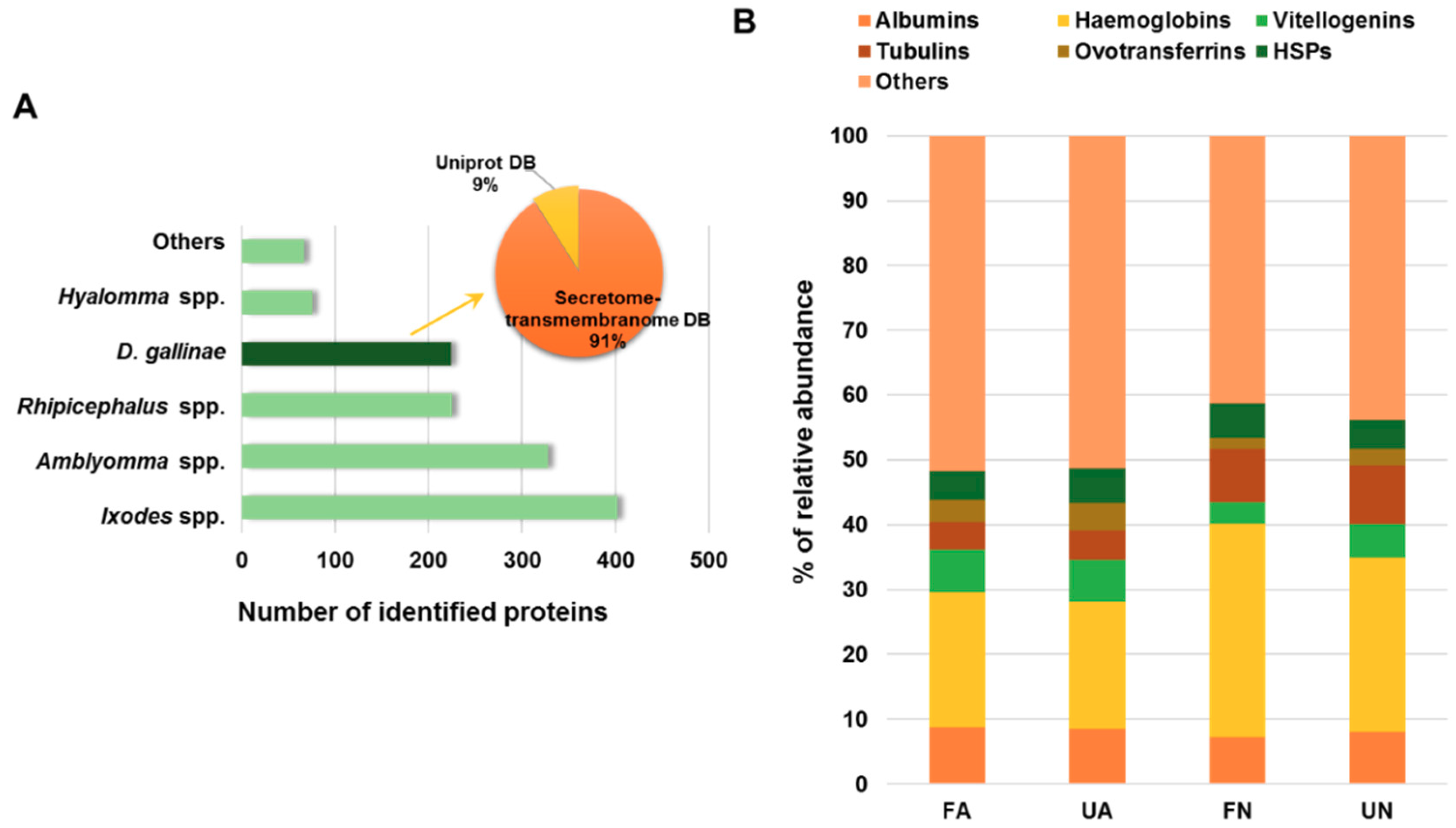 Vaccines 07 00190 g002