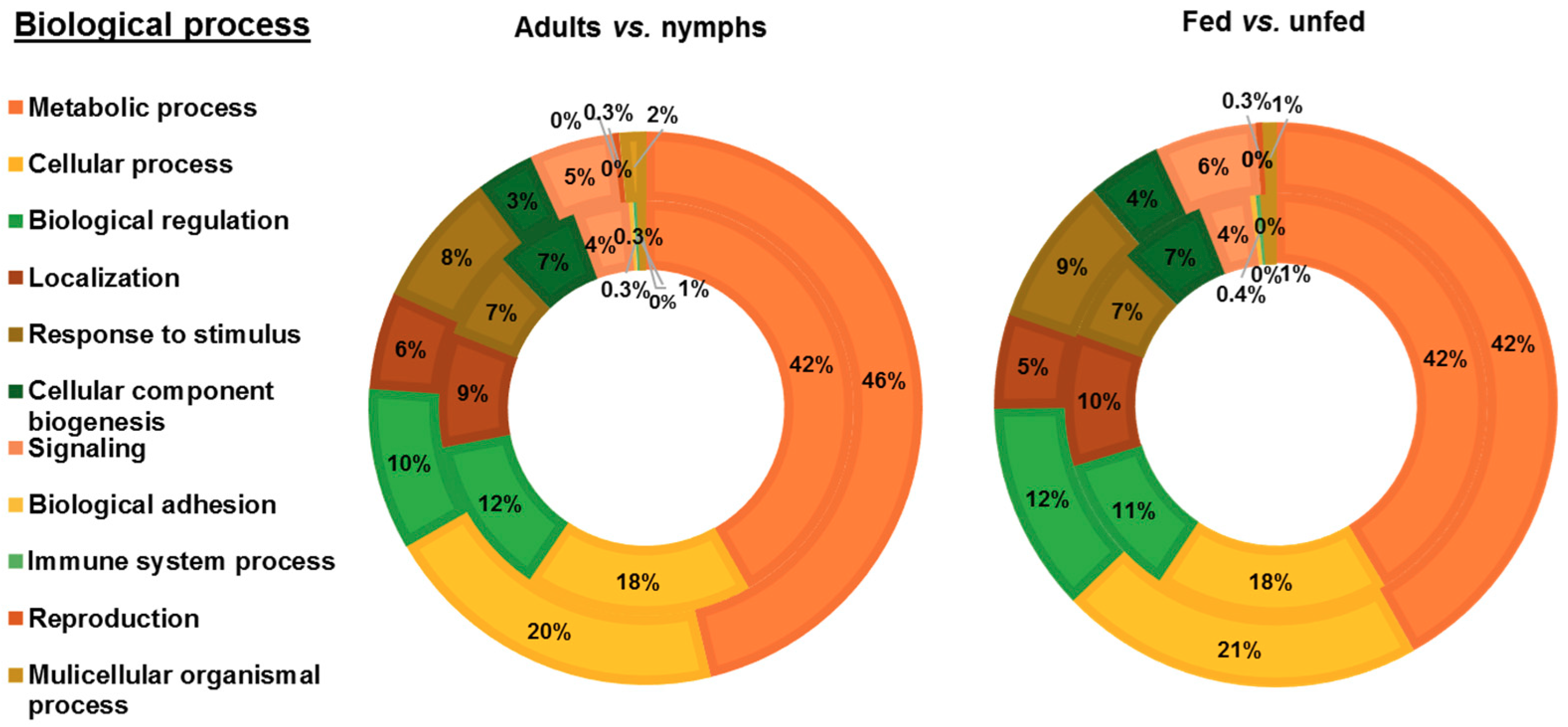 Vaccines 07 00190 g003
