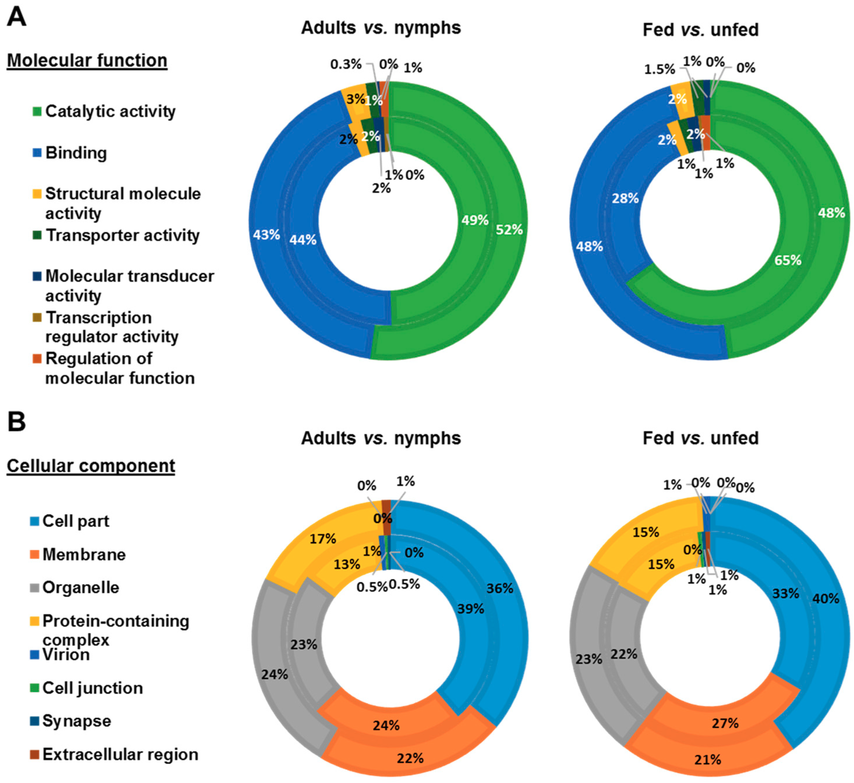 Vaccines 07 00190 g004