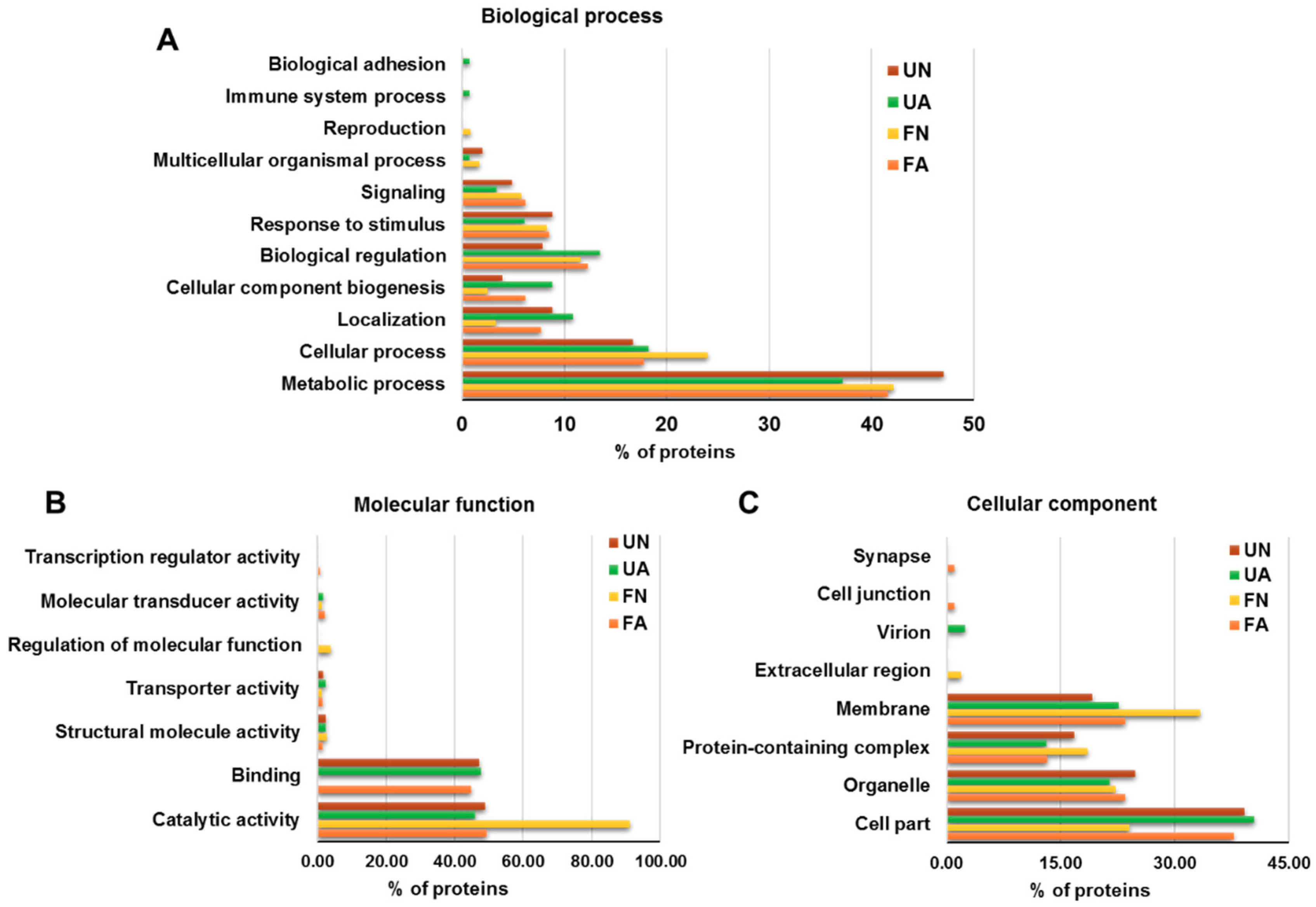 Vaccines 07 00190 g005