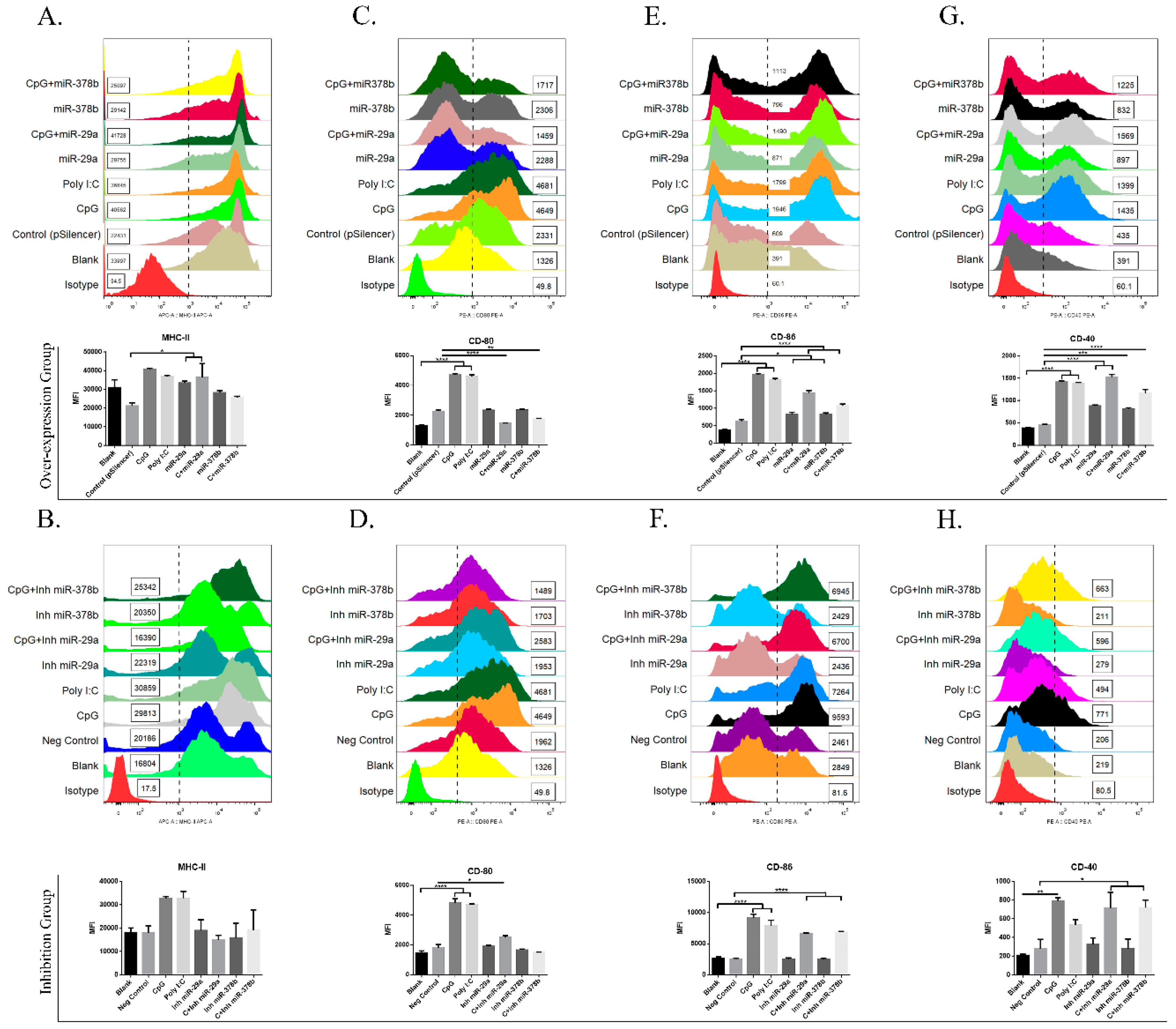 Vaccines 07 00197 g002 Vaccines 07 00197 g002