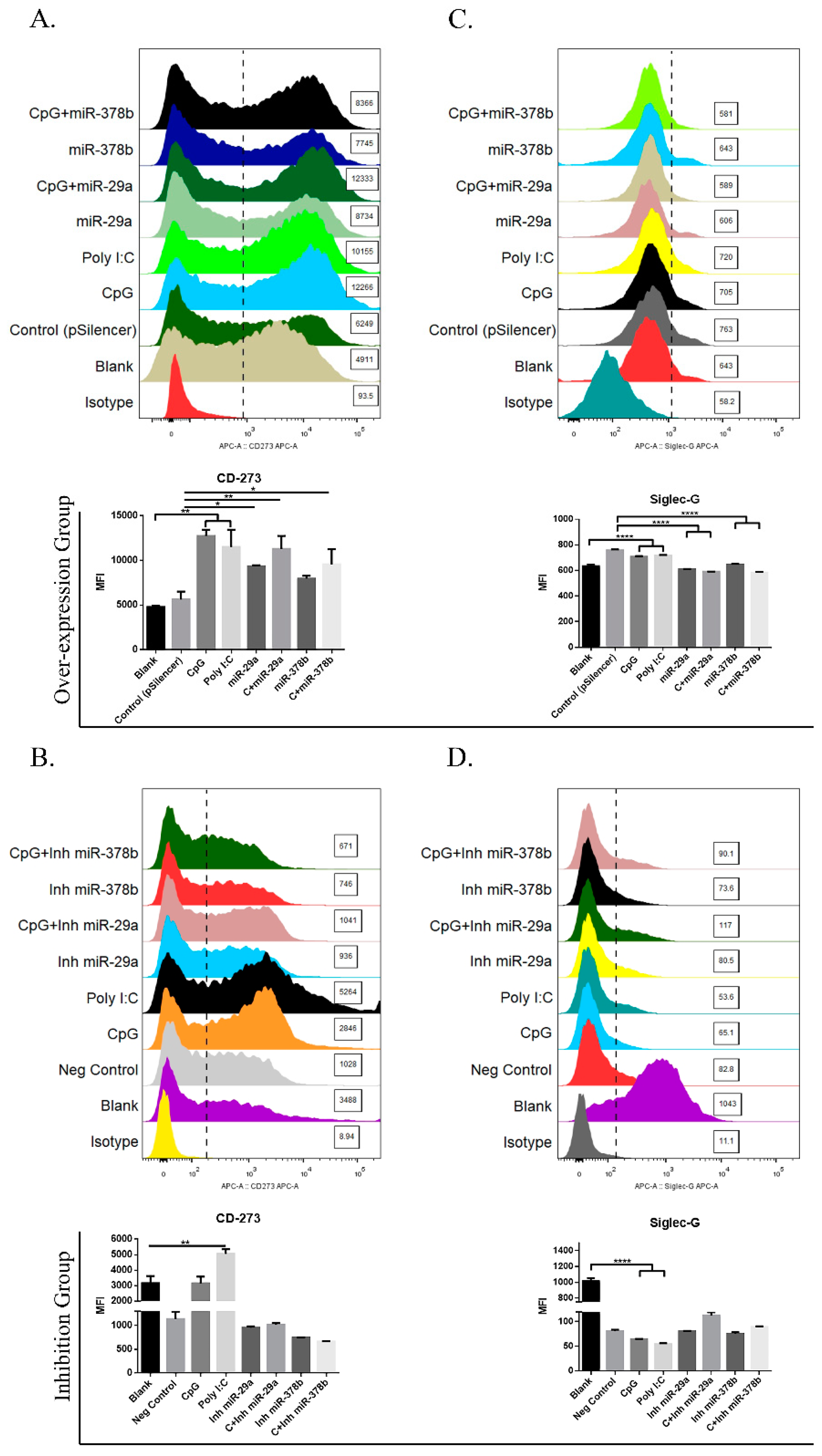 Vaccines 07 00197 g003 Vaccines 07 00197 g003