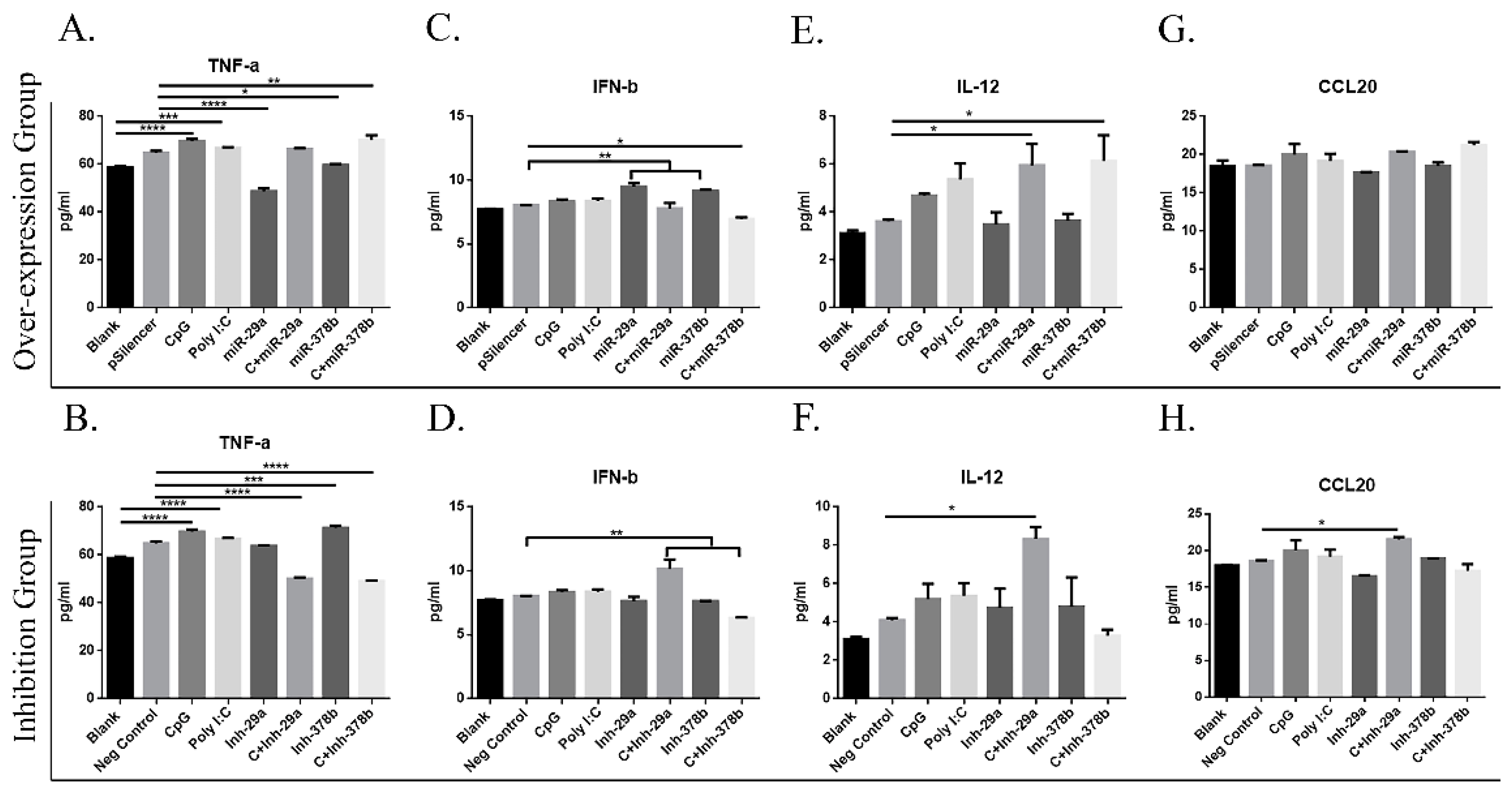 Vaccines 07 00197 g007 Vaccines 07 00197 g007