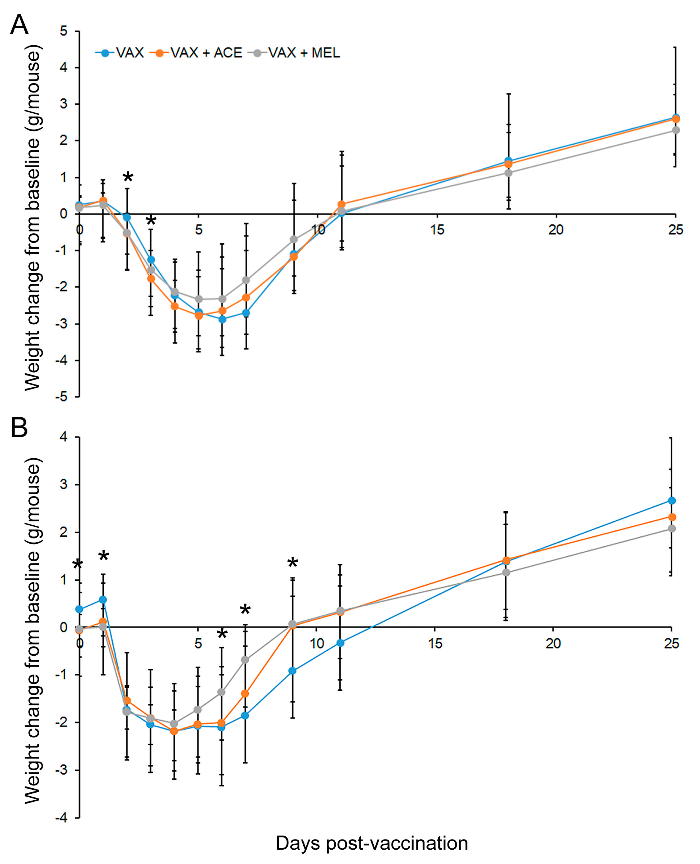 Vaccines 07 00205 g002