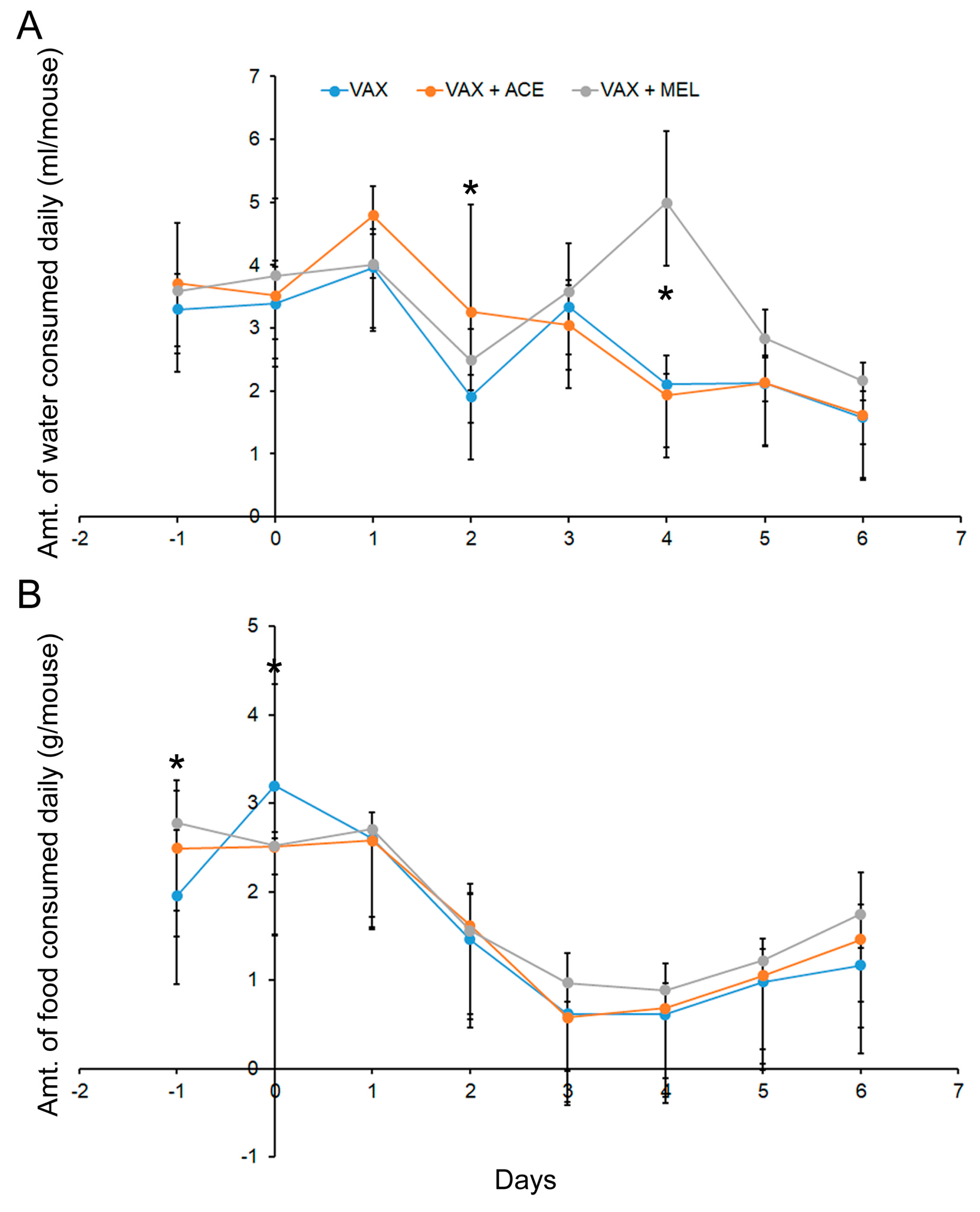 Vaccines 07 00205 g003