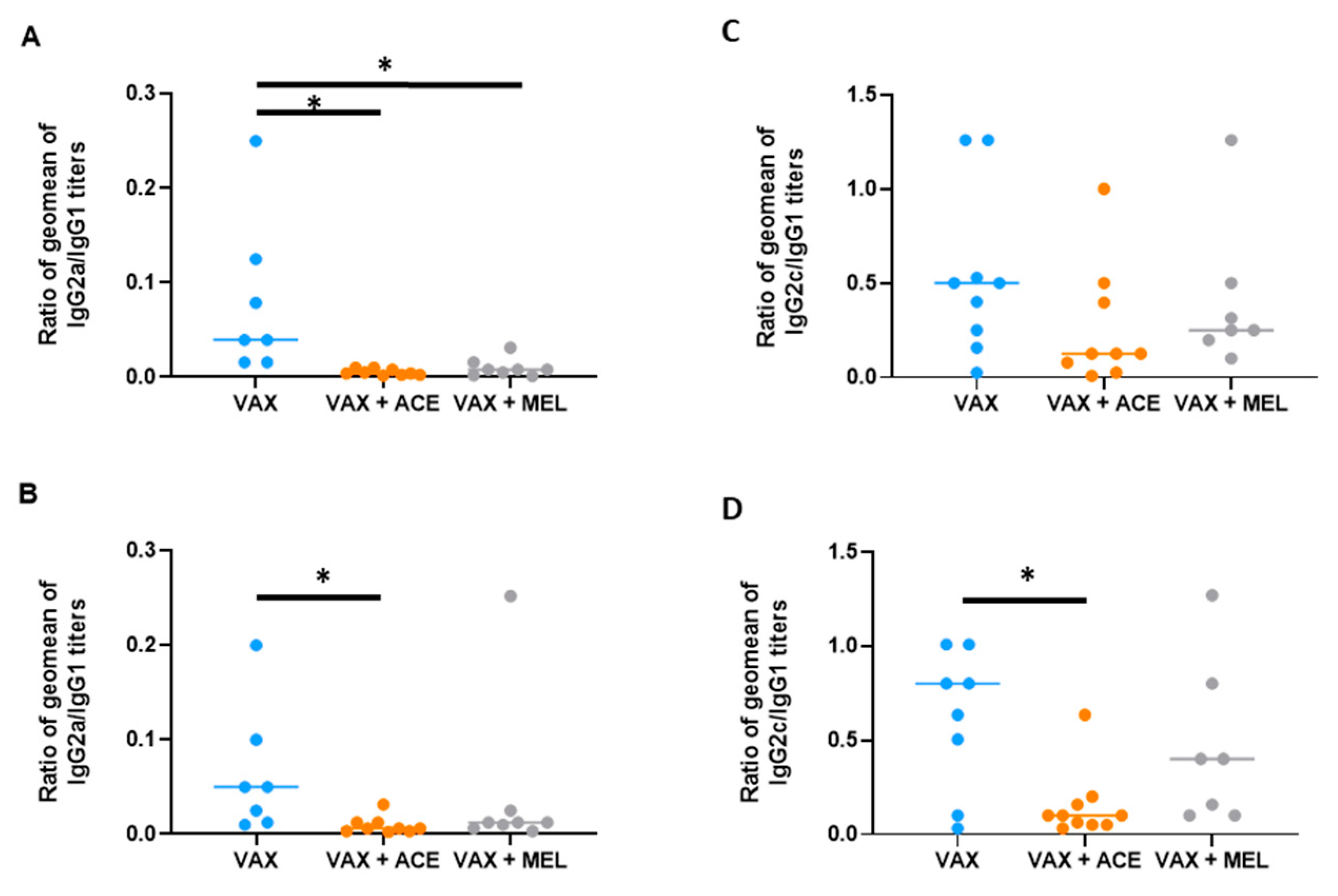 Vaccines 07 00205 g006