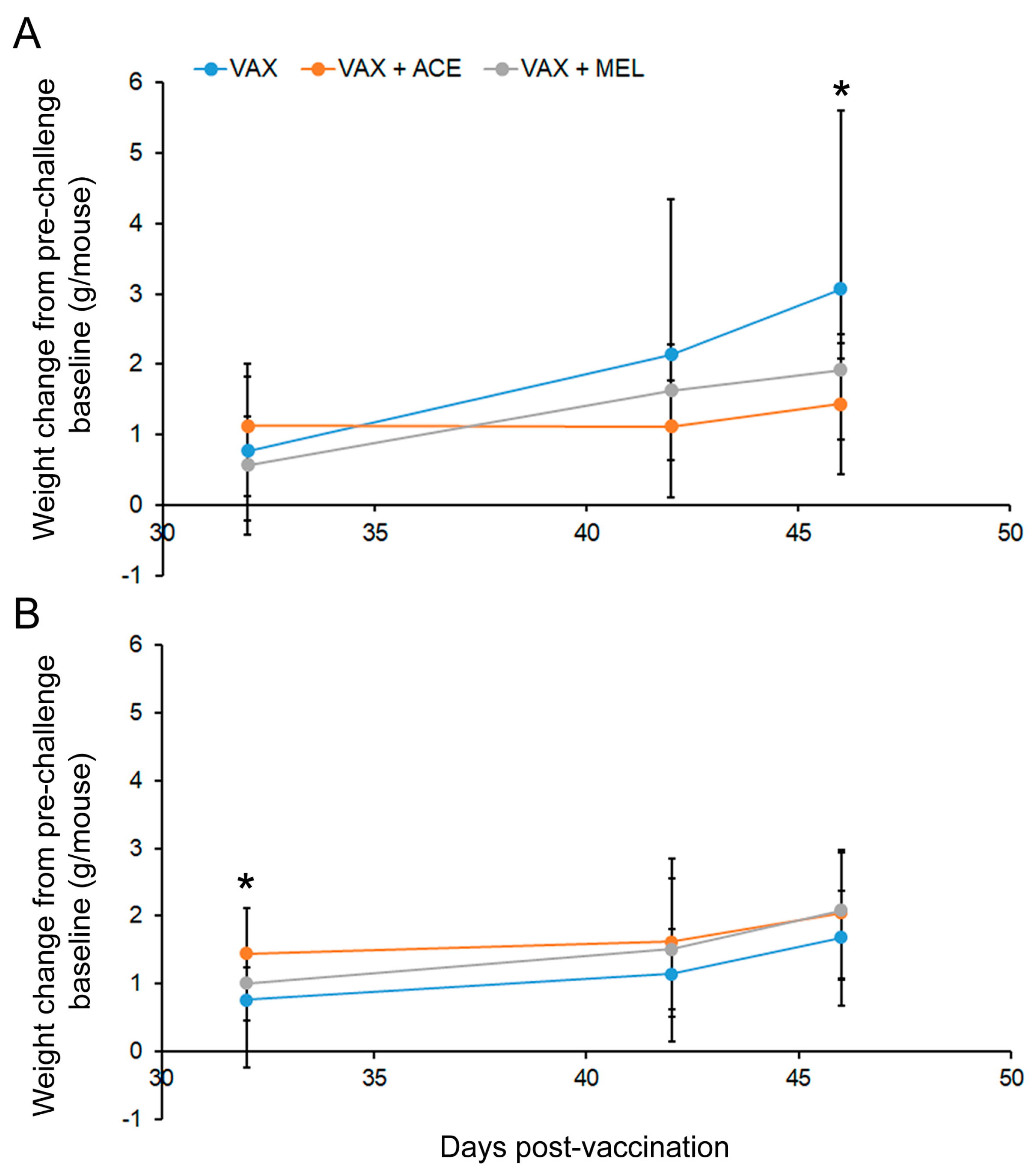 Vaccines 07 00205 g007