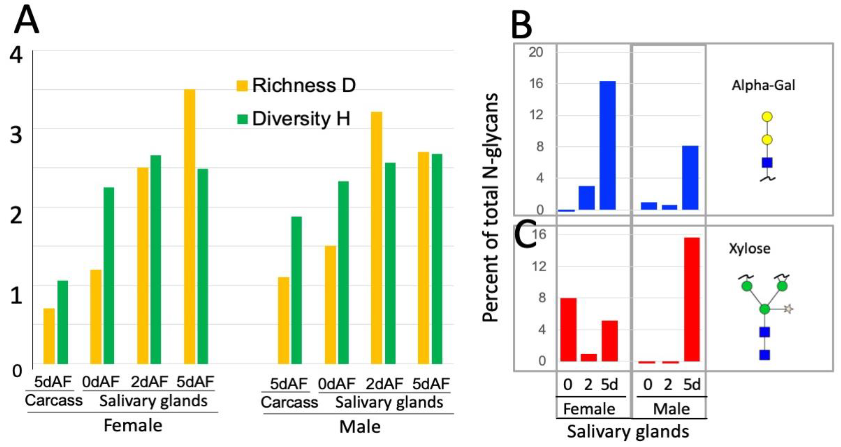 Vaccines 08 00018 g002 Vaccines 08 00018 g002