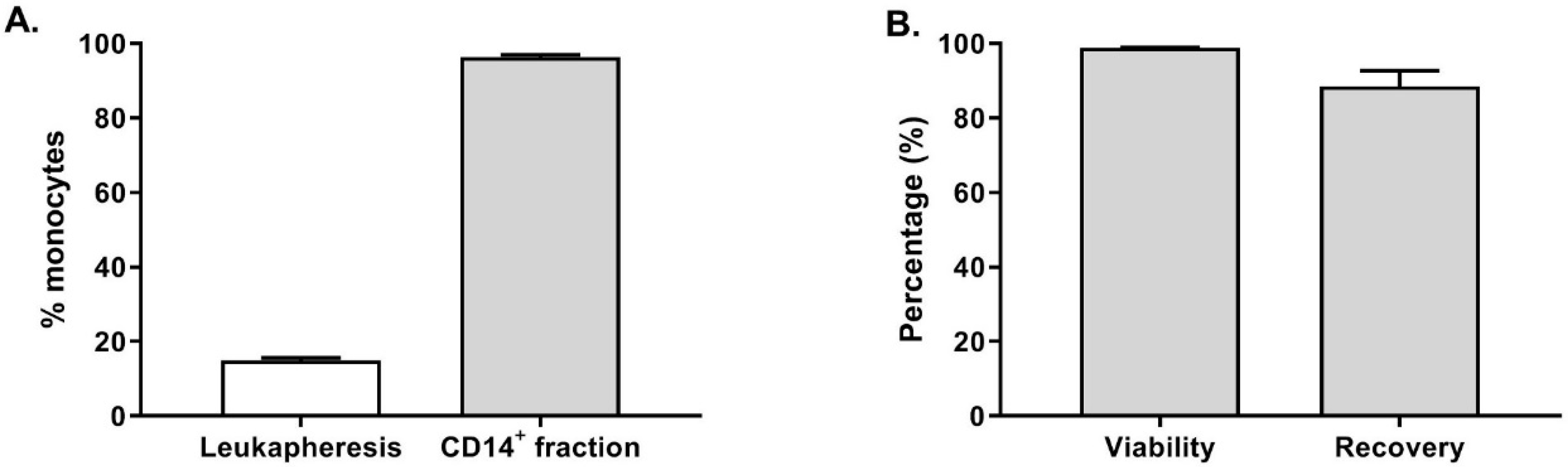 Vaccines 08 00025 g002 Vaccines 08 00025 g002