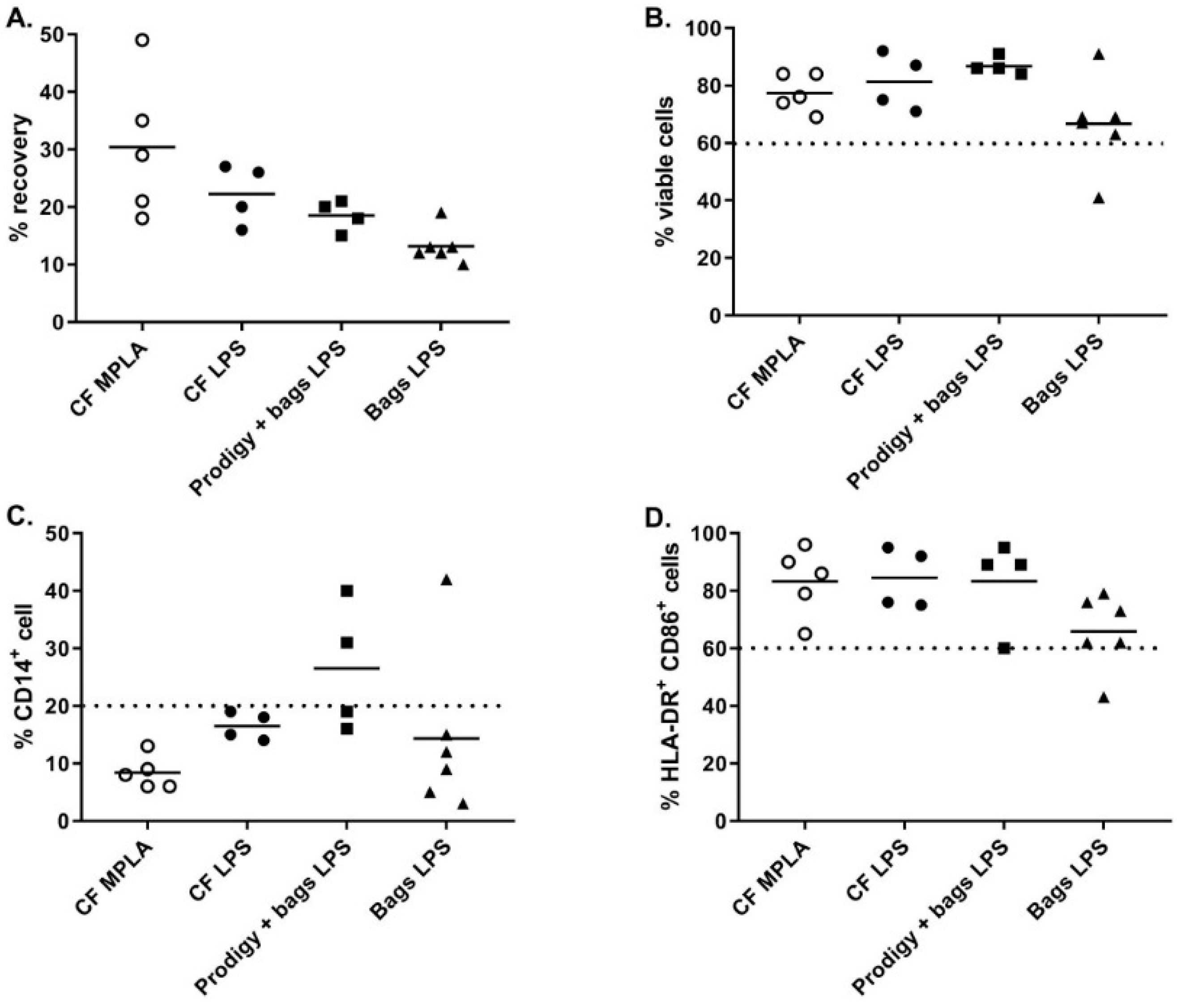 Vaccines 08 00025 g004 Vaccines 08 00025 g004