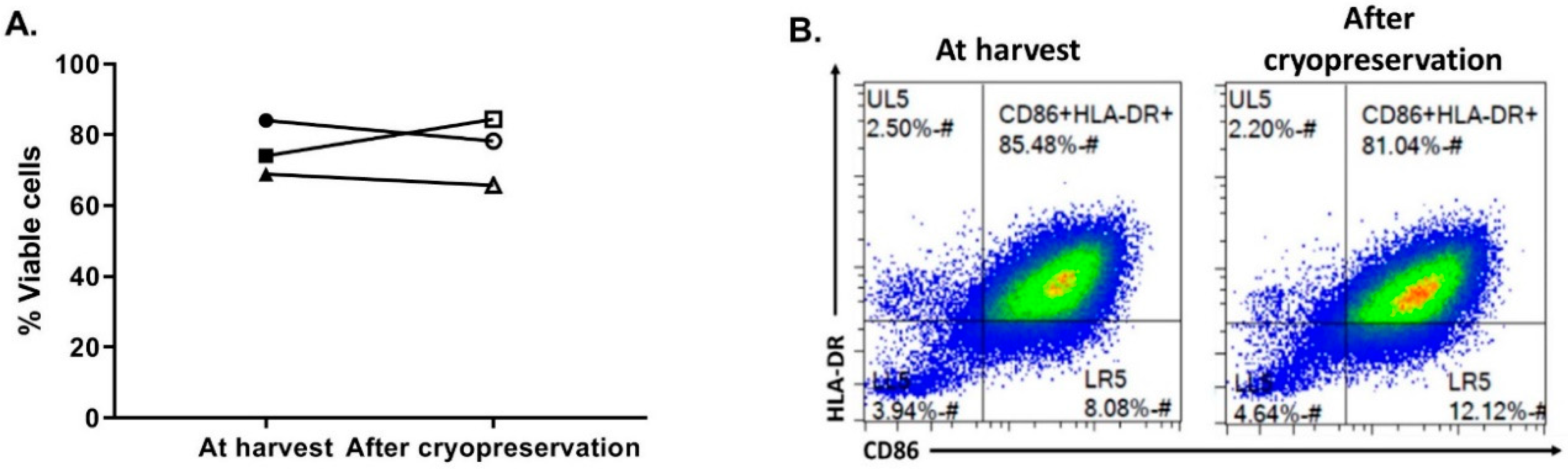 Vaccines 08 00025 g006 Vaccines 08 00025 g006