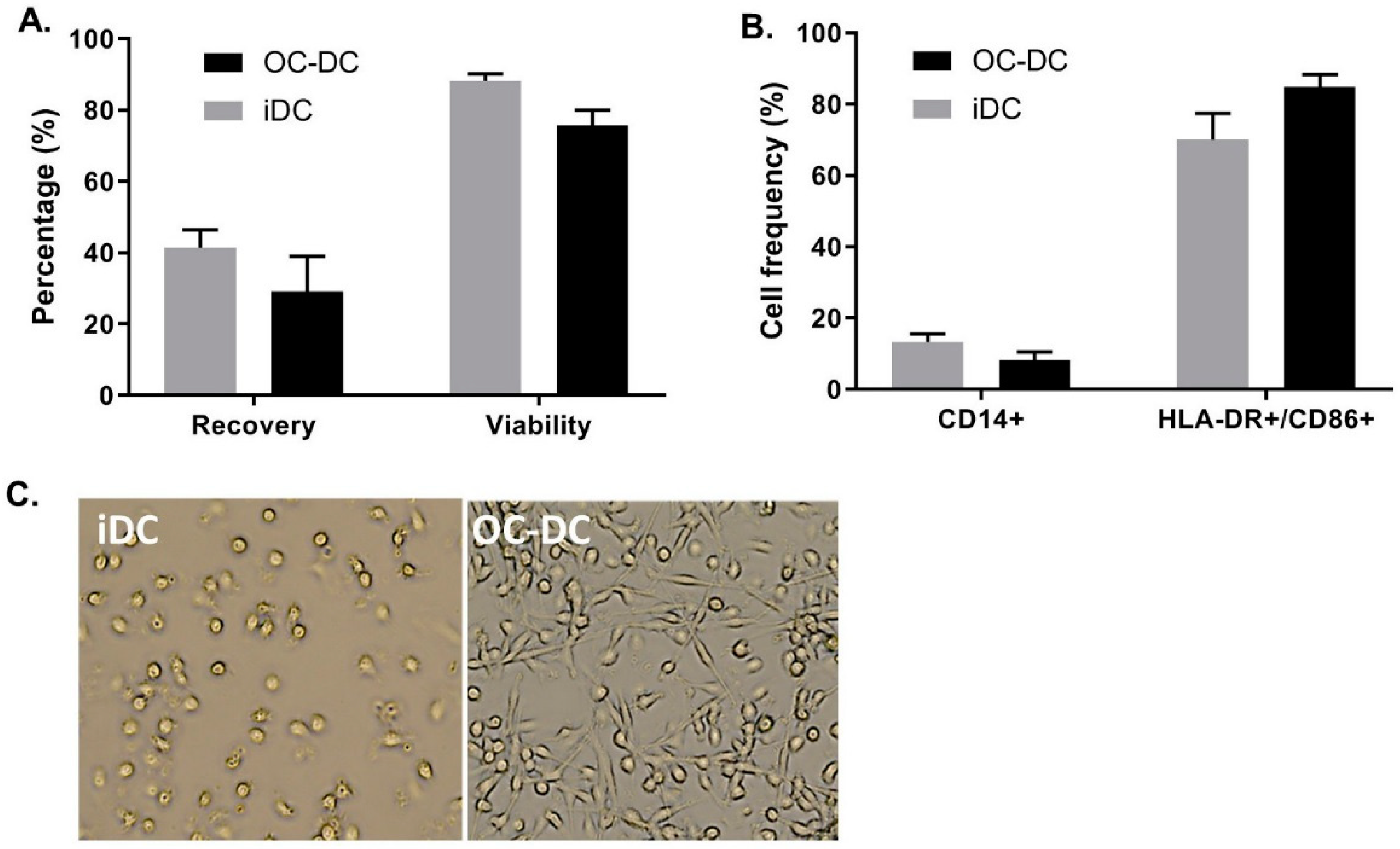 Vaccines 08 00025 g008 Vaccines 08 00025 g008