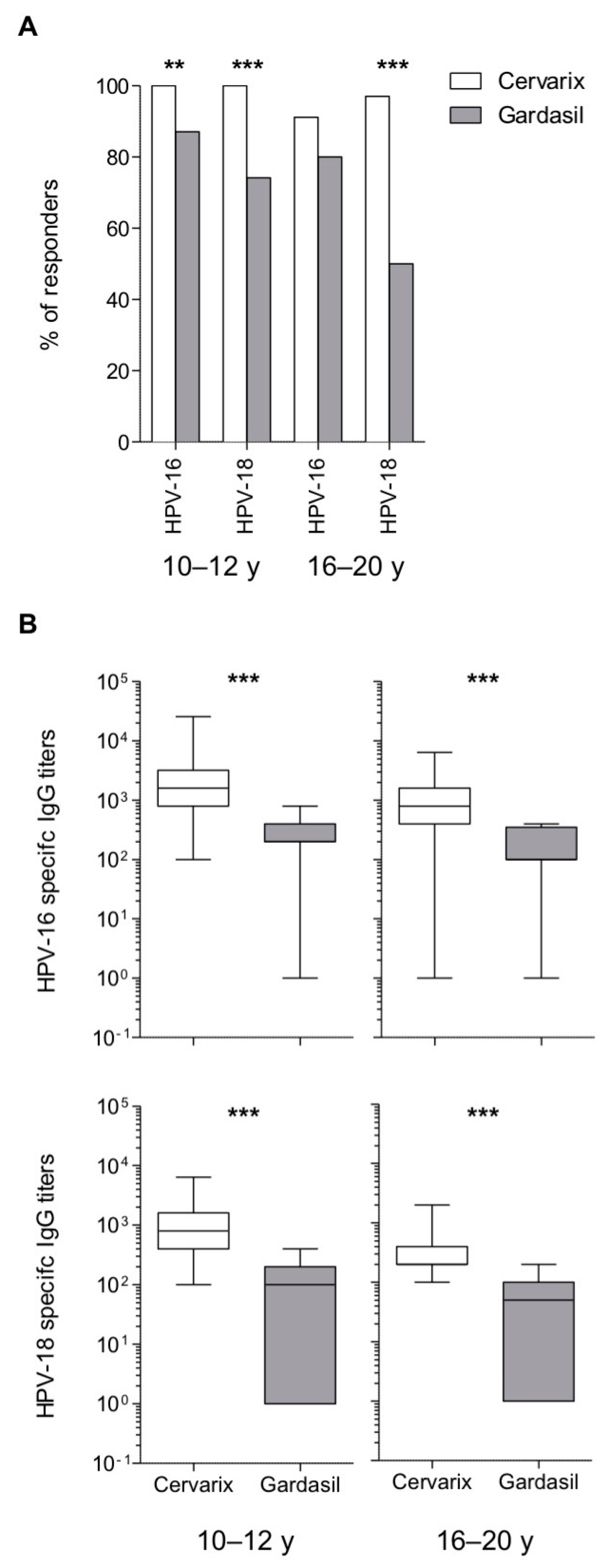 Vaccines 08 00026 g002