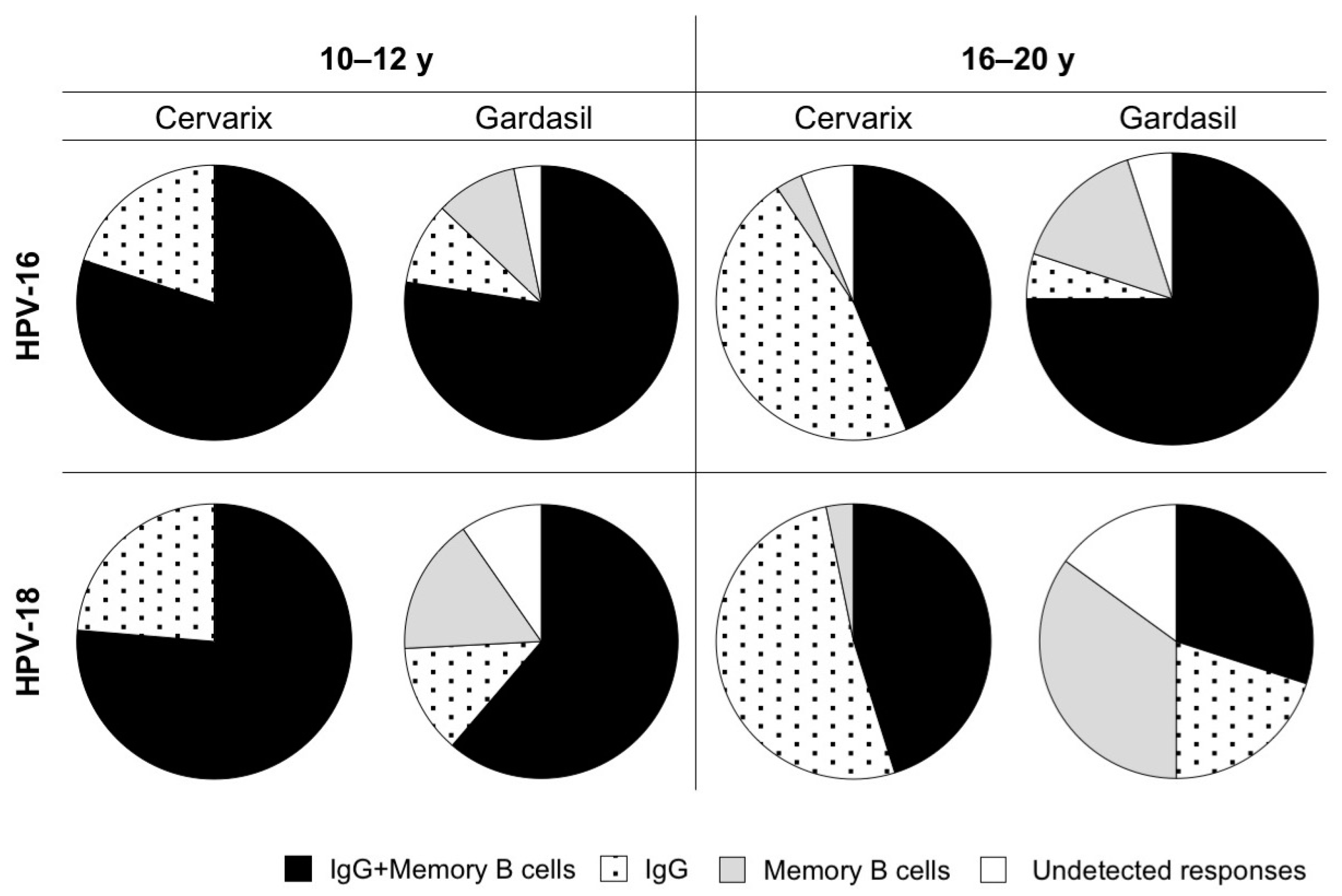 Vaccines 08 00026 g005