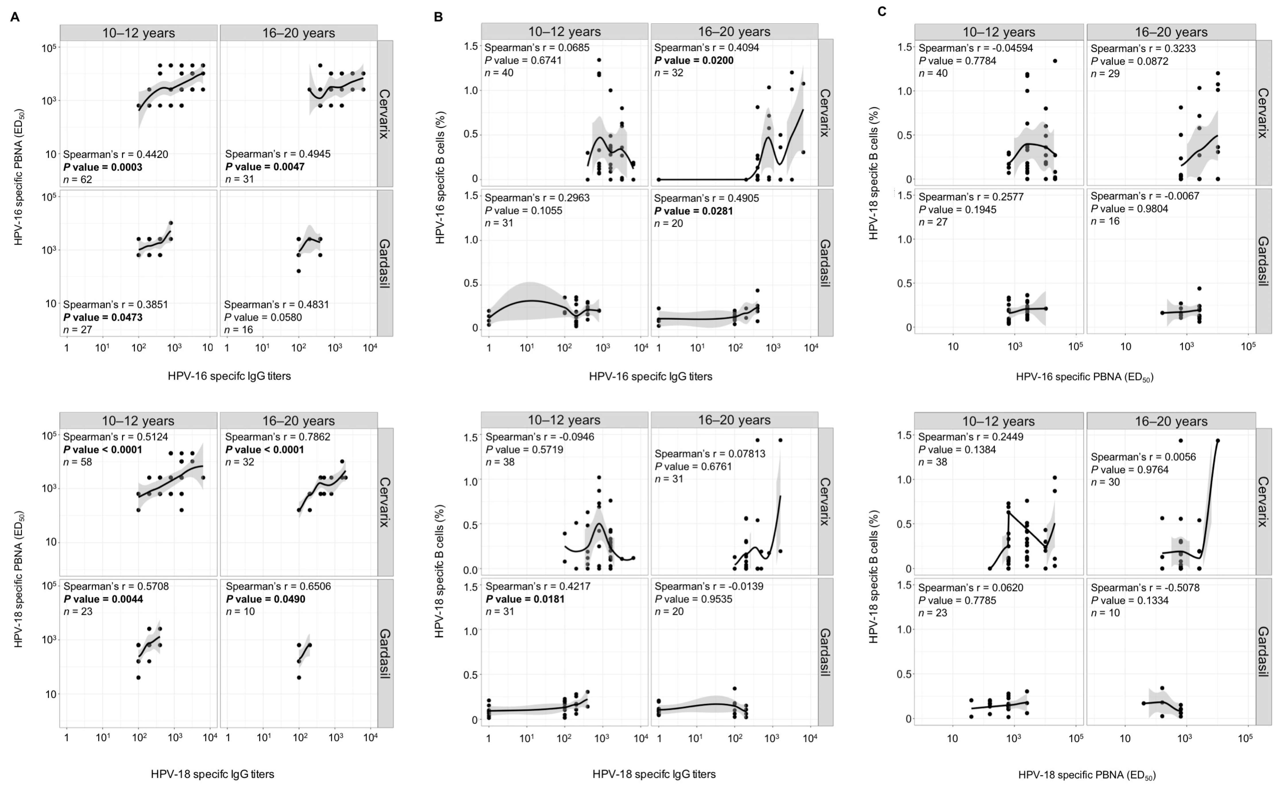 Vaccines 08 00026 g006