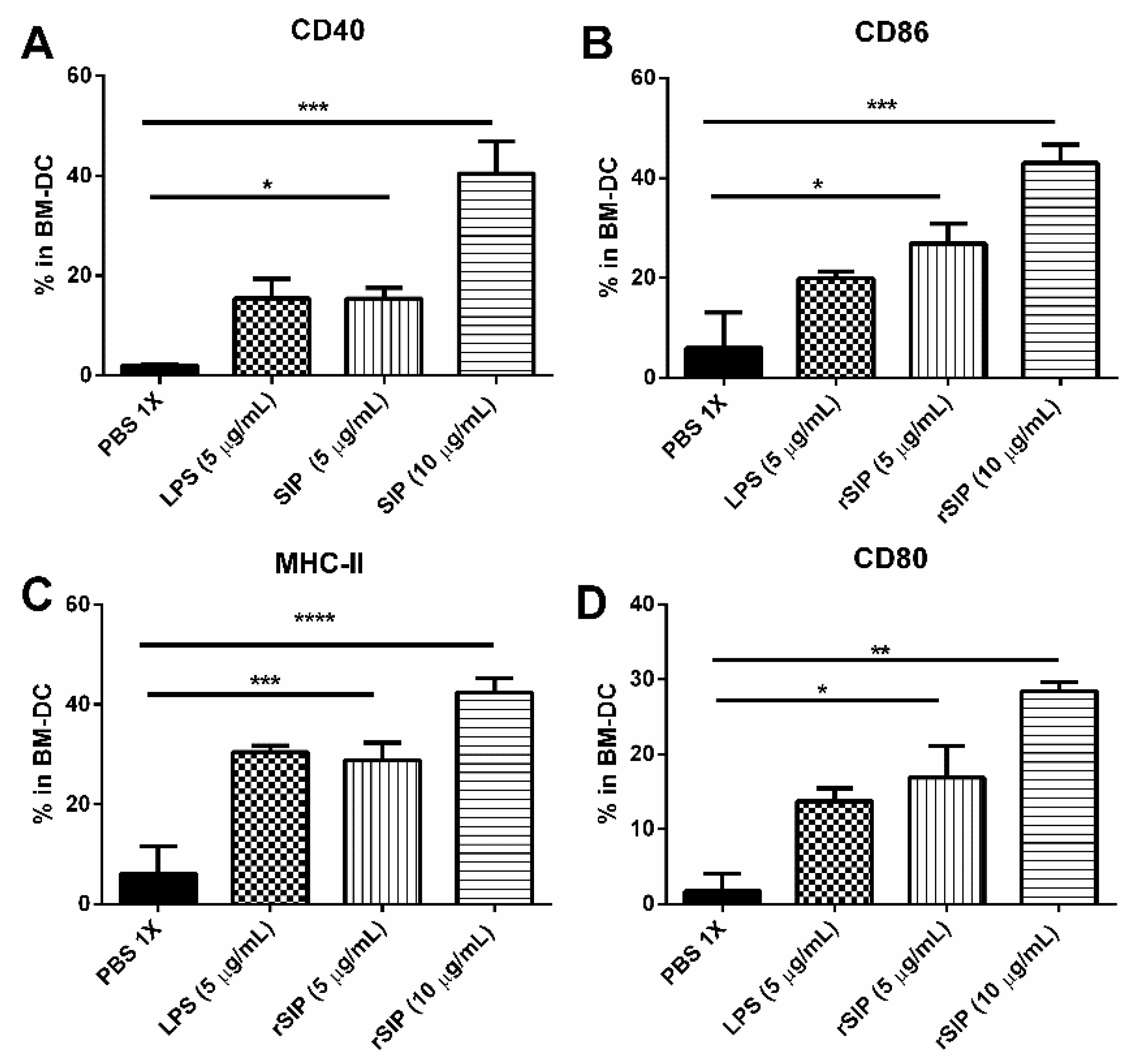 Vaccines 08 00029 g003