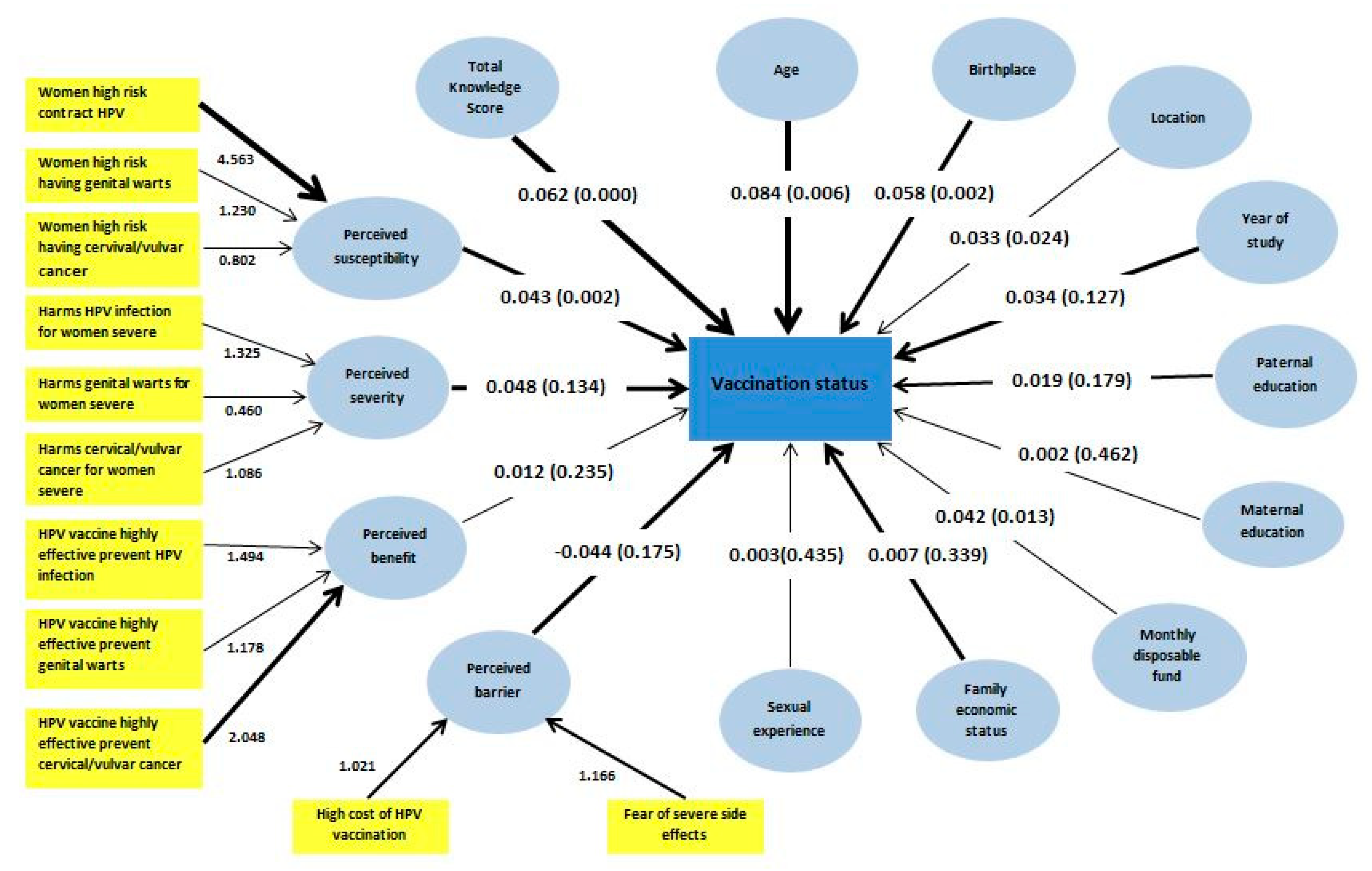 Vaccines 08 00031 g003