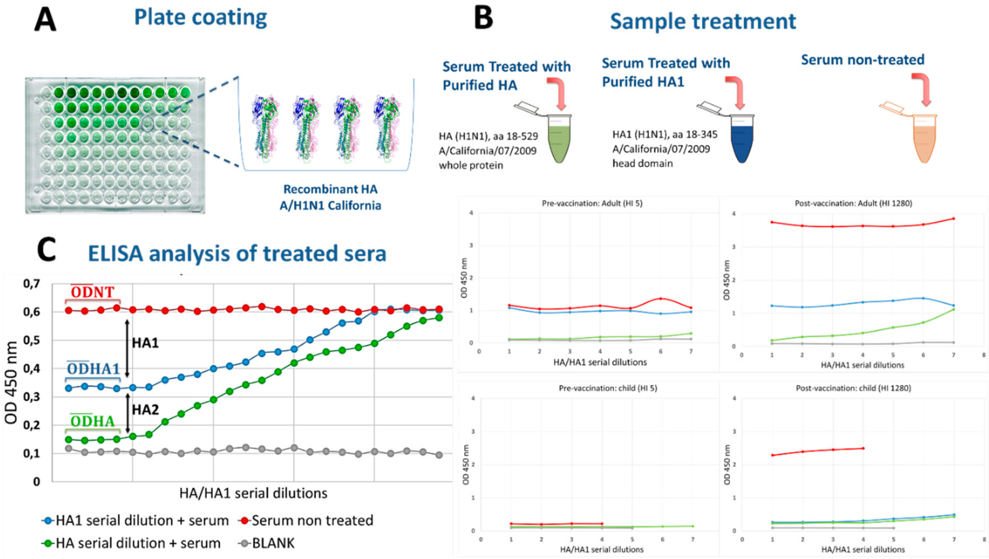 Vaccines 08 00043 g001 Vaccines 08 00043 g001
