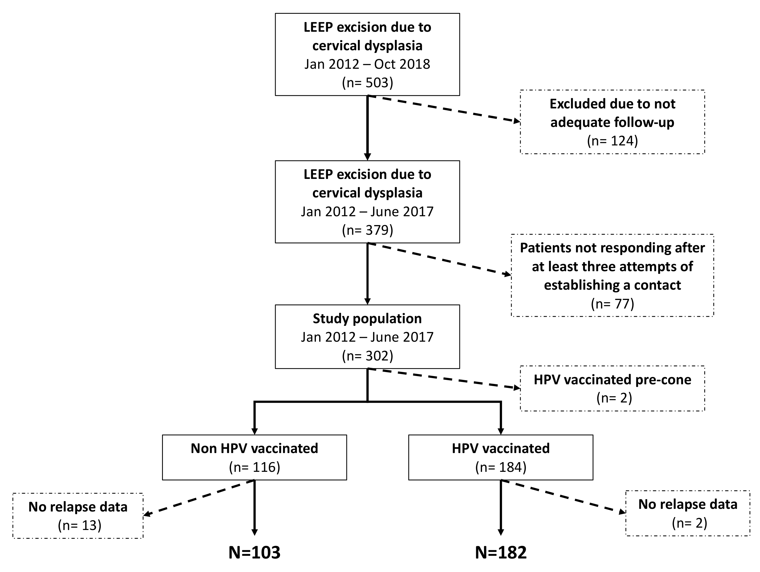 Vaccines 08 00045 g001