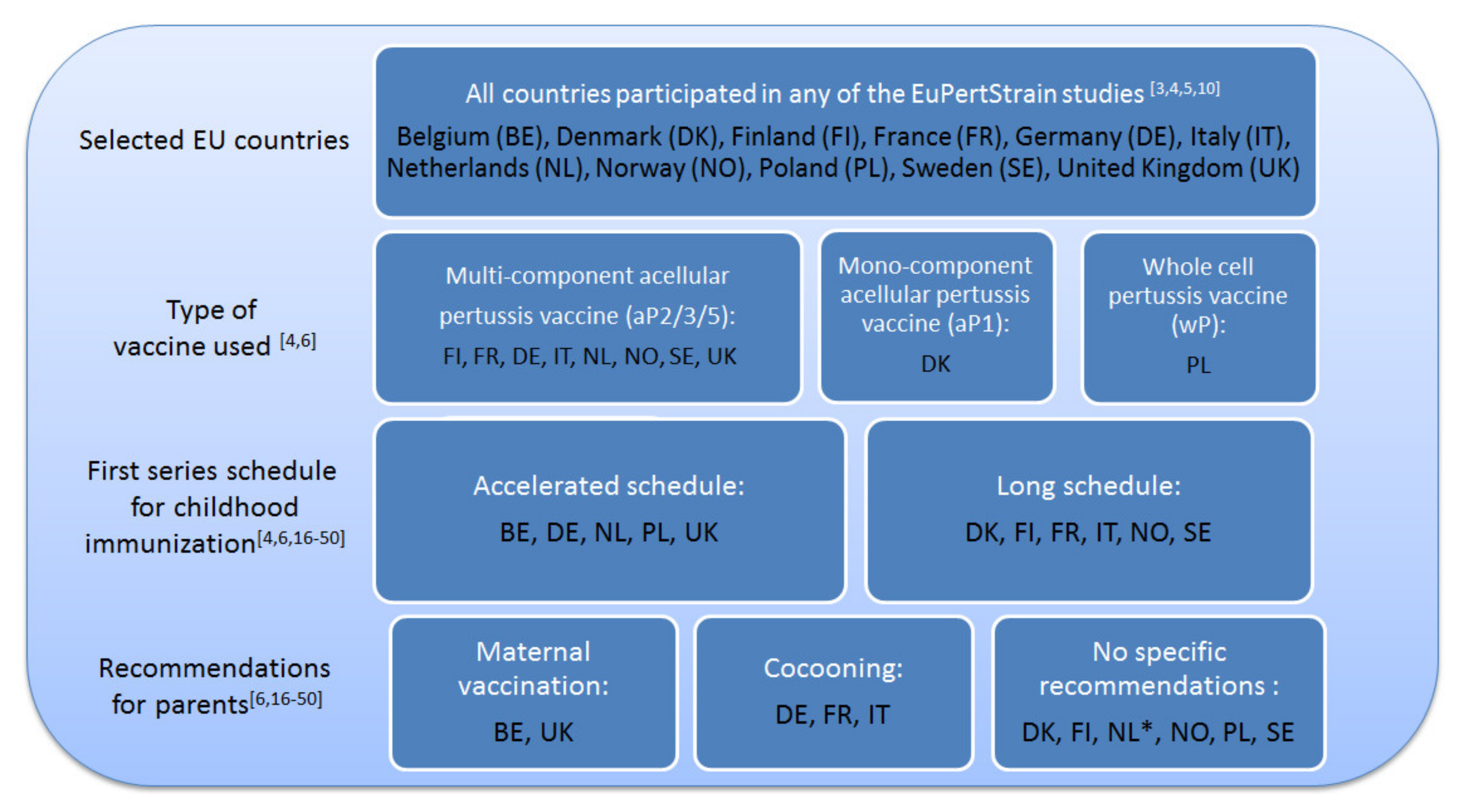 Vaccines 08 00046 g001 Vaccines 08 00046 g001