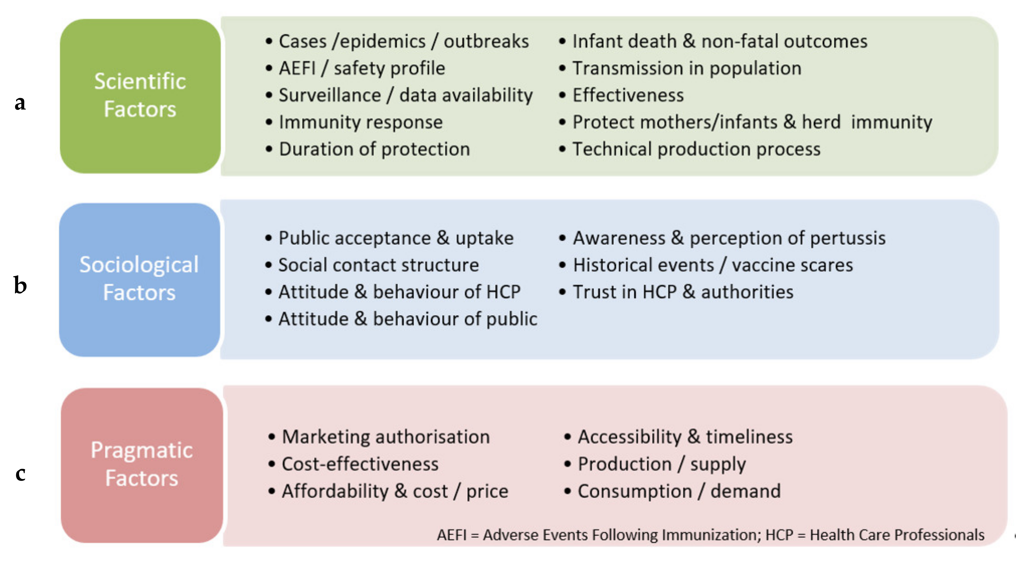 Vaccines 08 00046 g002 Vaccines 08 00046 g002
