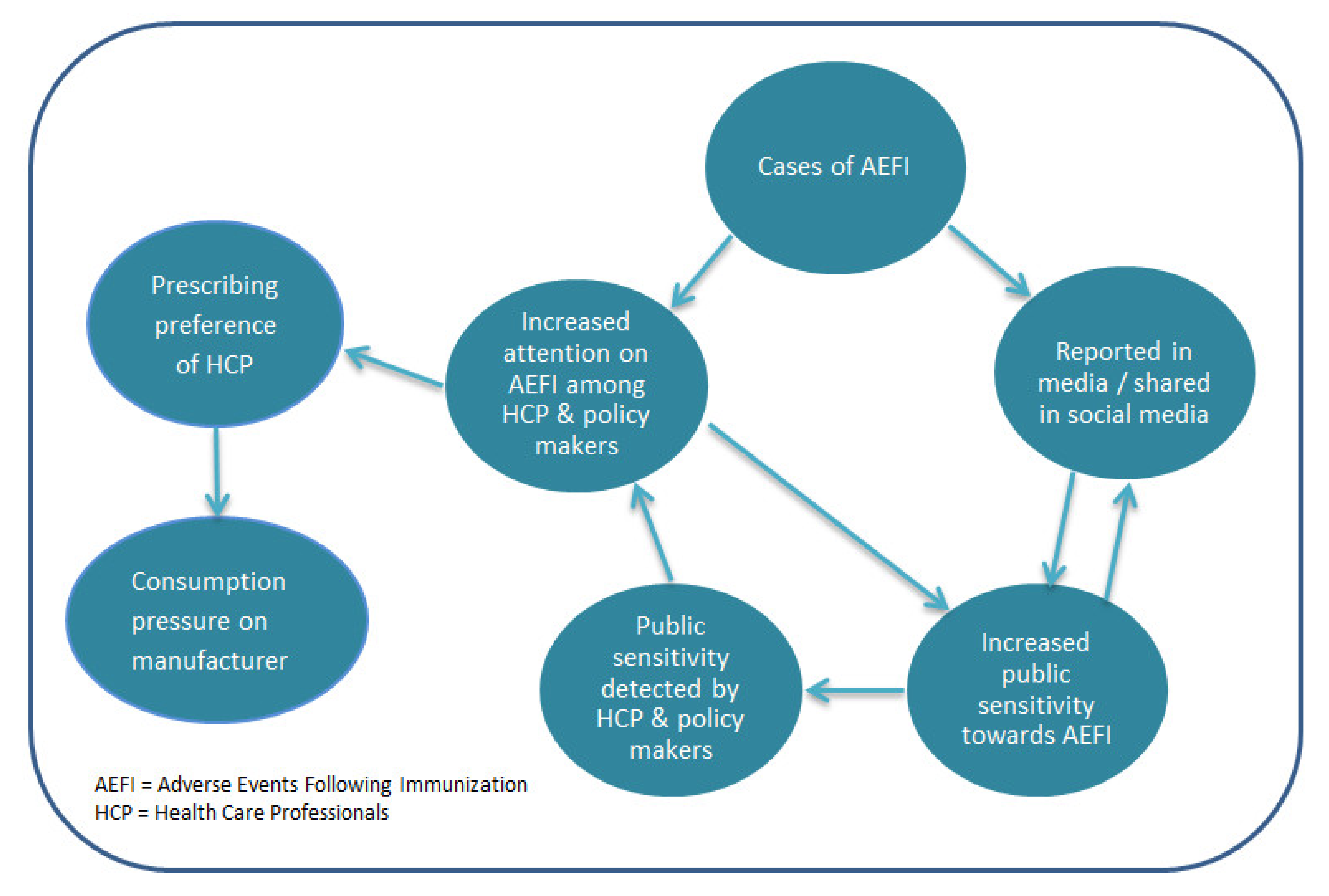 Vaccines 08 00046 g003 Vaccines 08 00046 g003