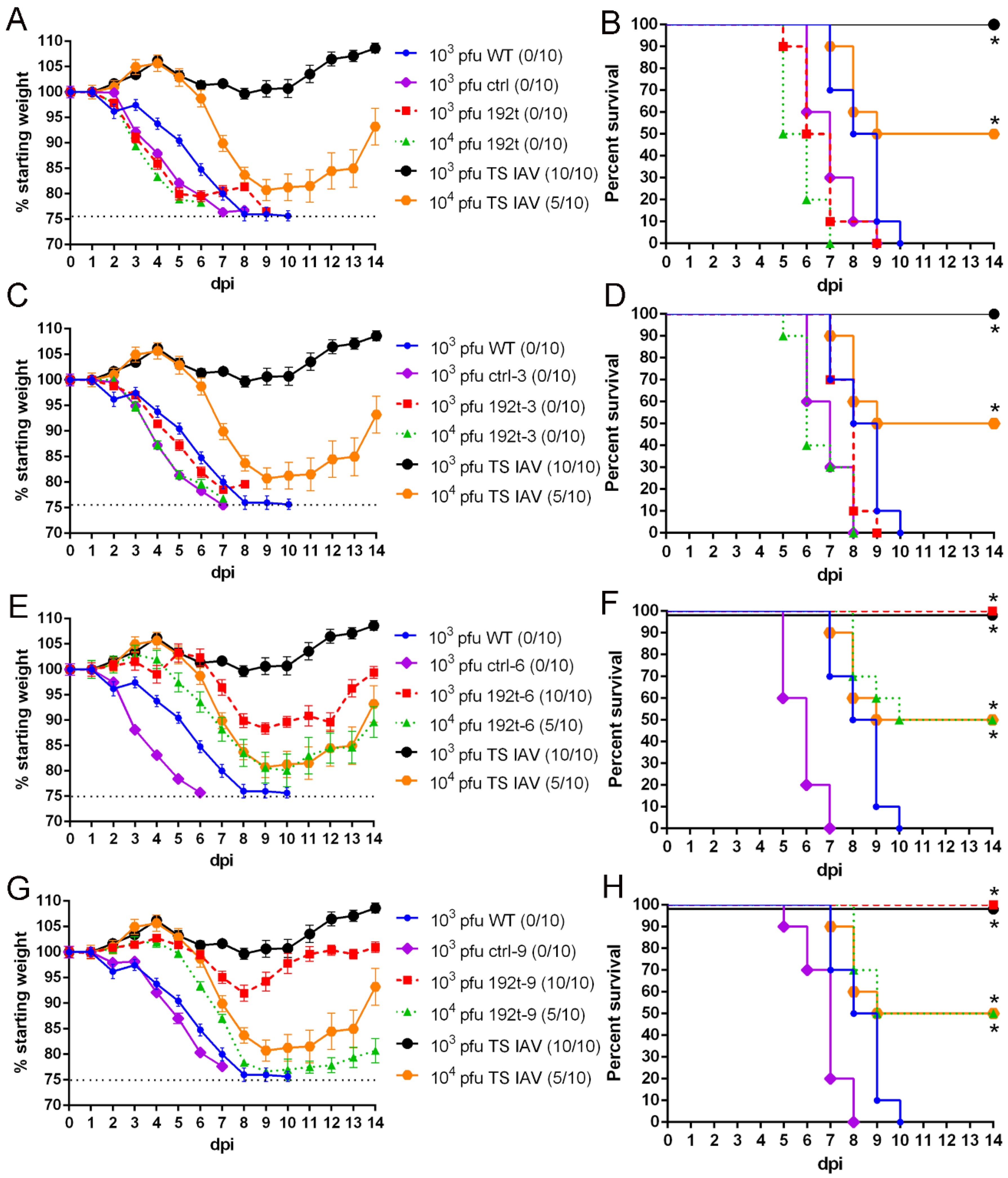 Vaccines 08 00065 g003