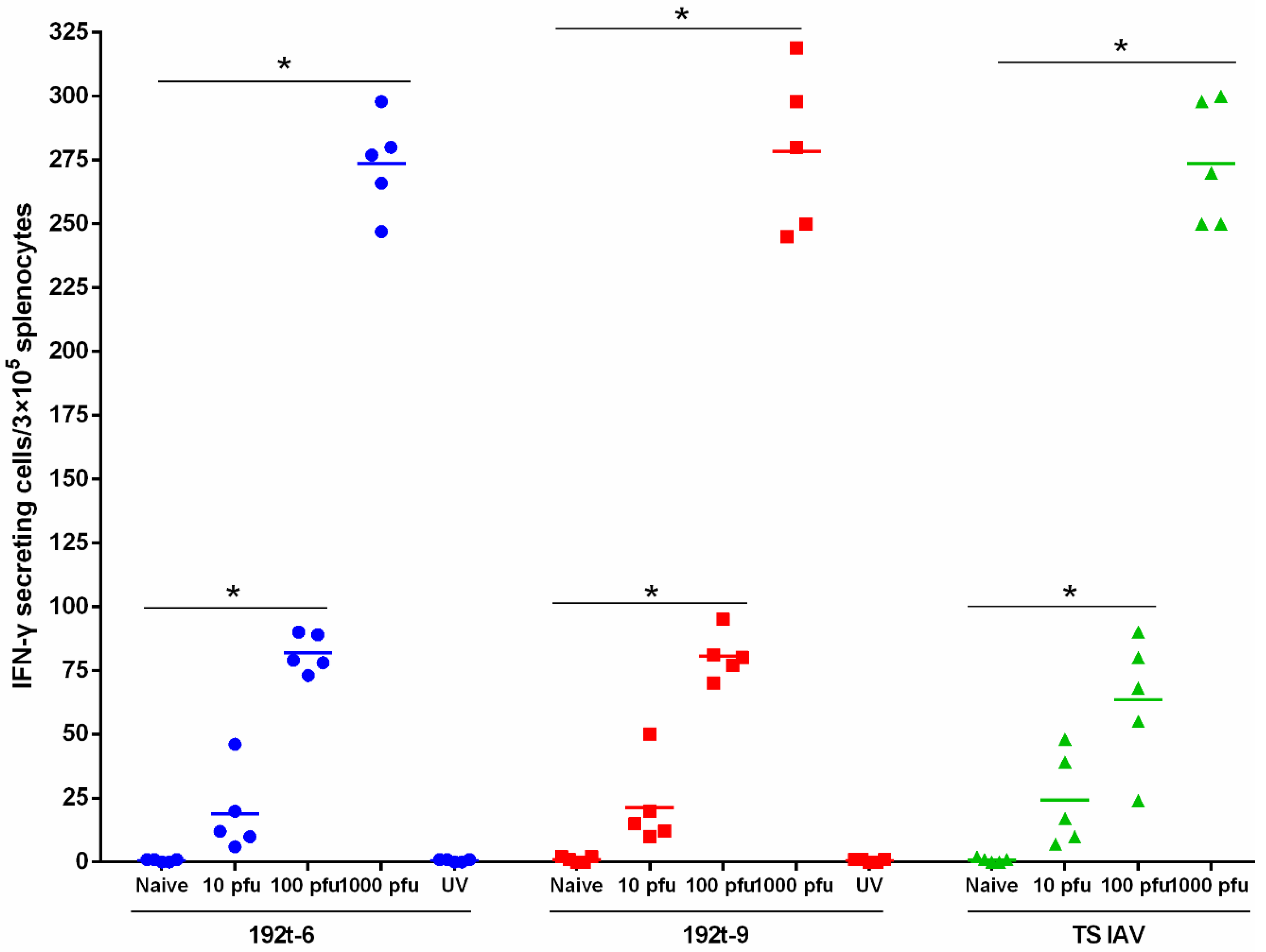 Vaccines 08 00065 g005