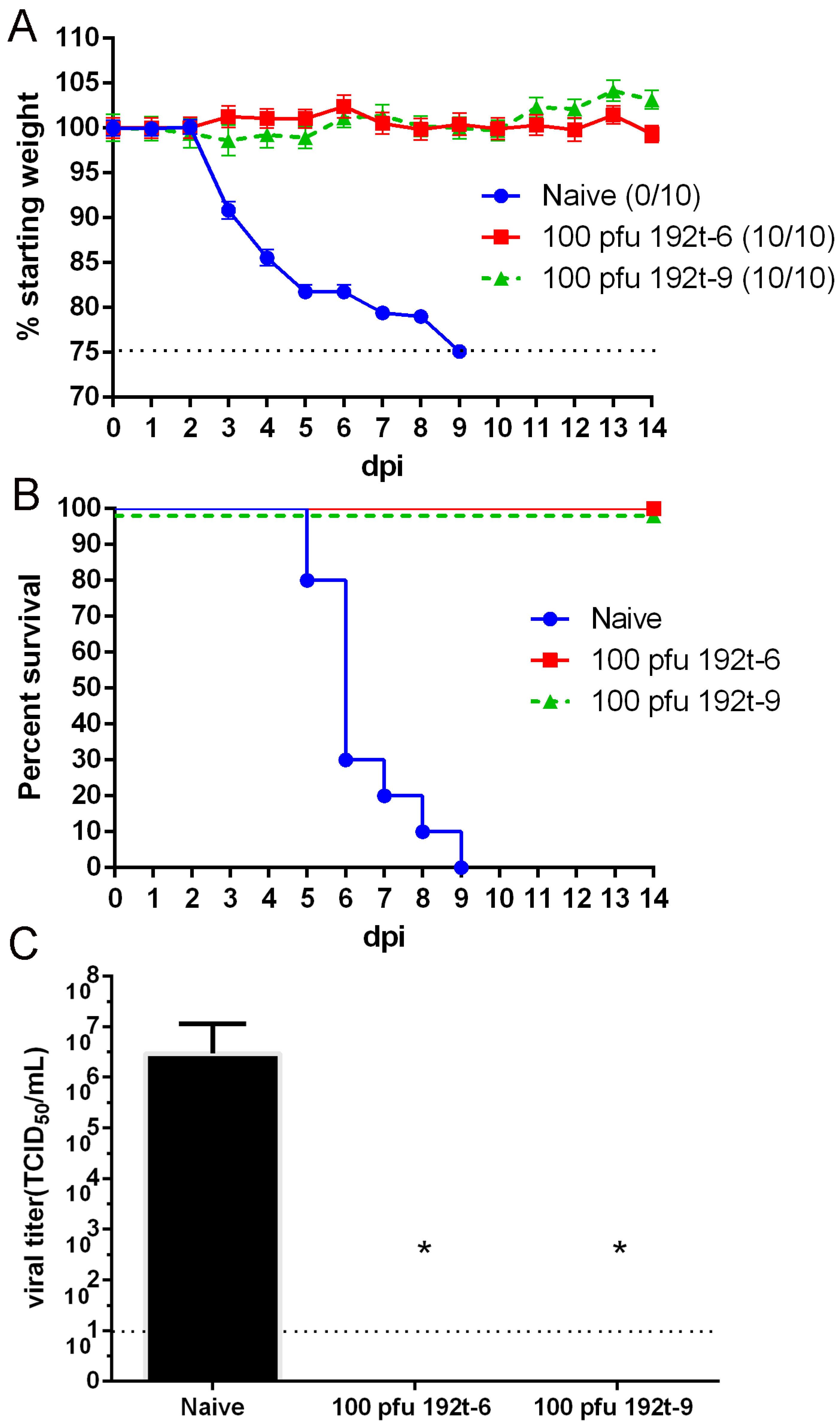Vaccines 08 00065 g006