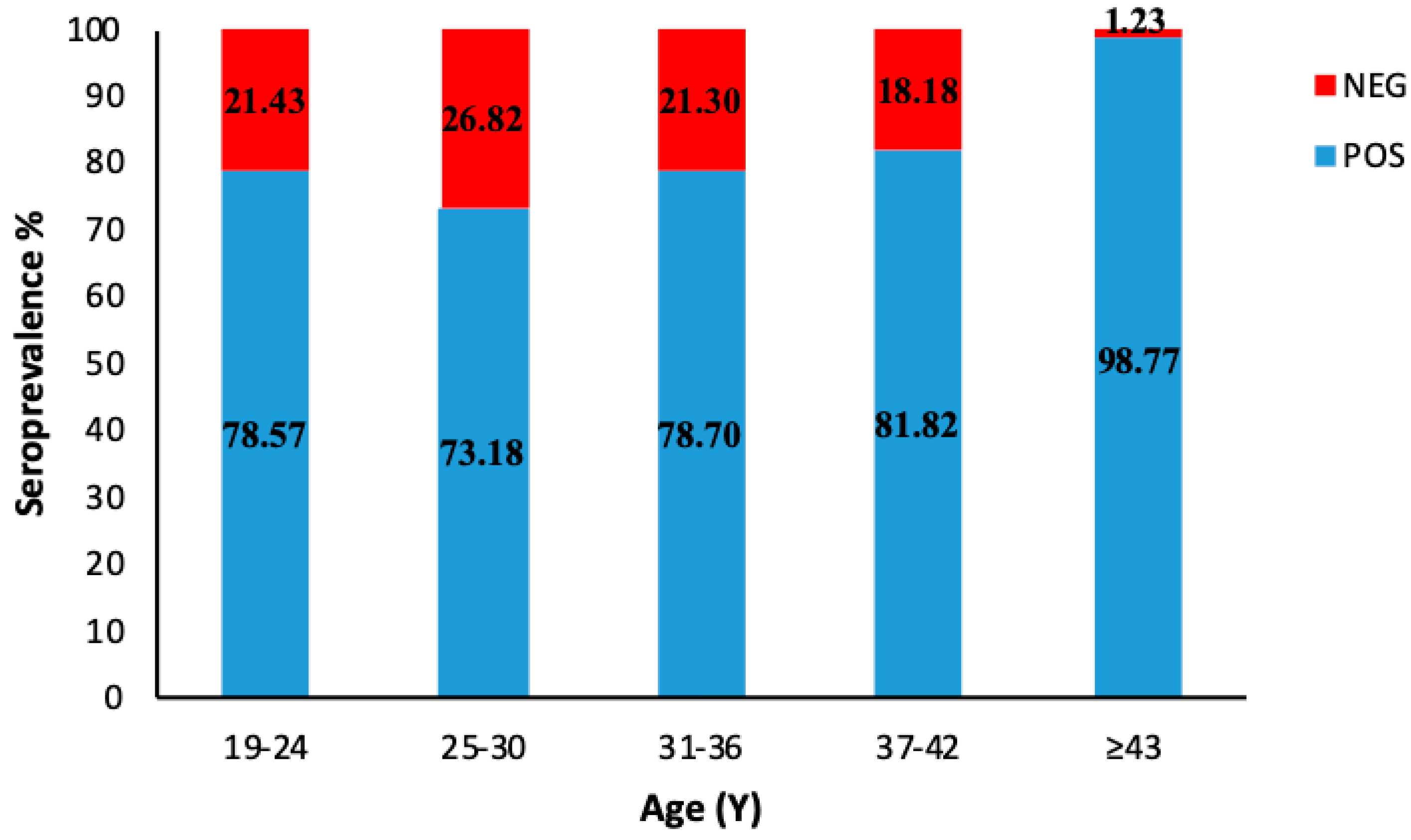Vaccines 08 00066 g002