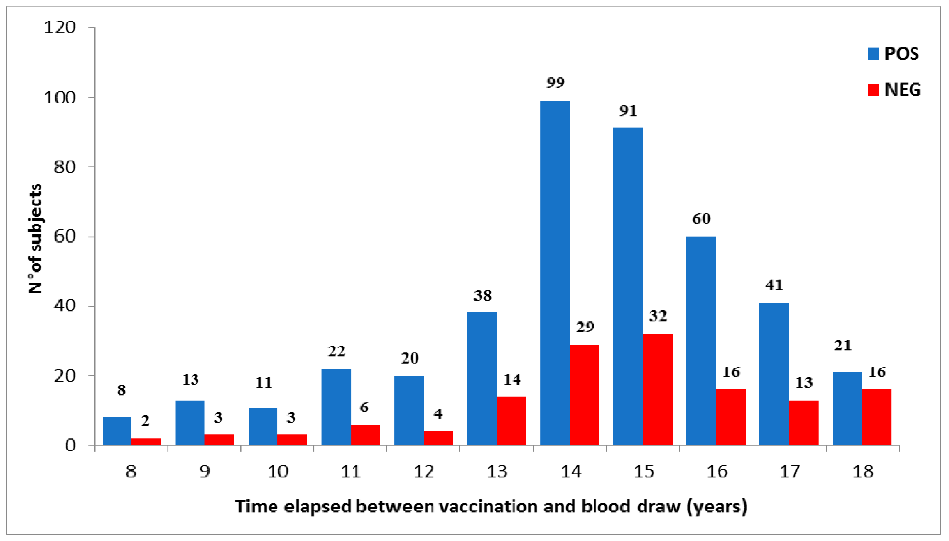 Vaccines 08 00066 g003