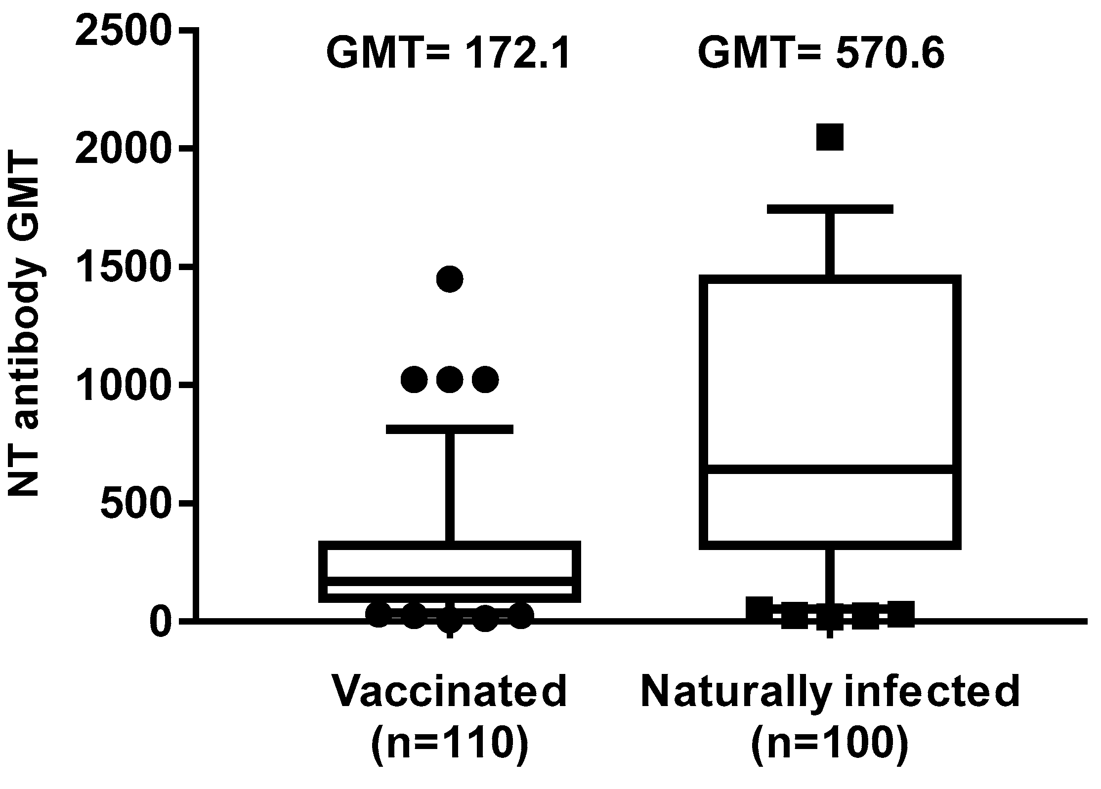 Vaccines 08 00066 g004
