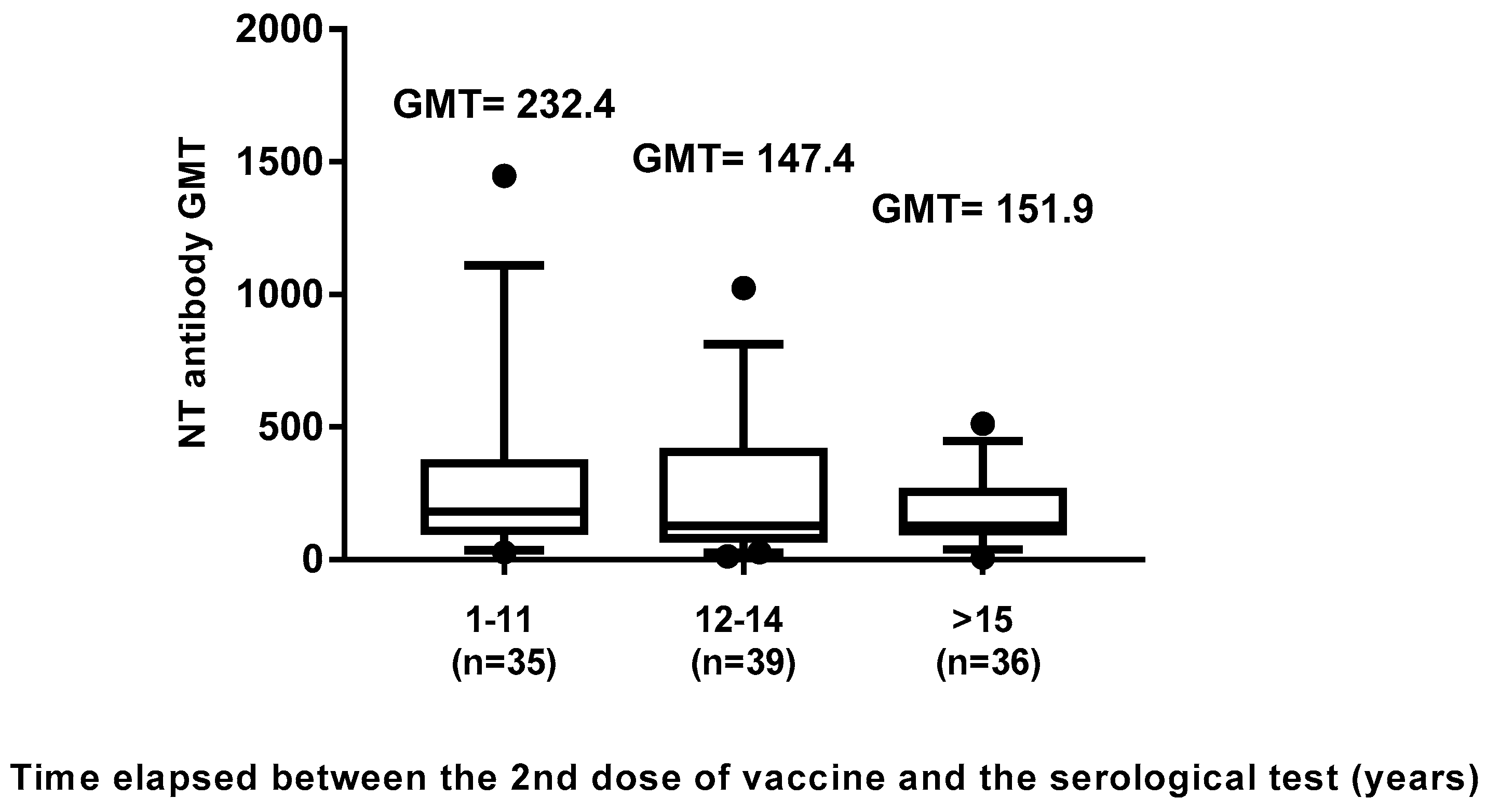 Vaccines 08 00066 g005