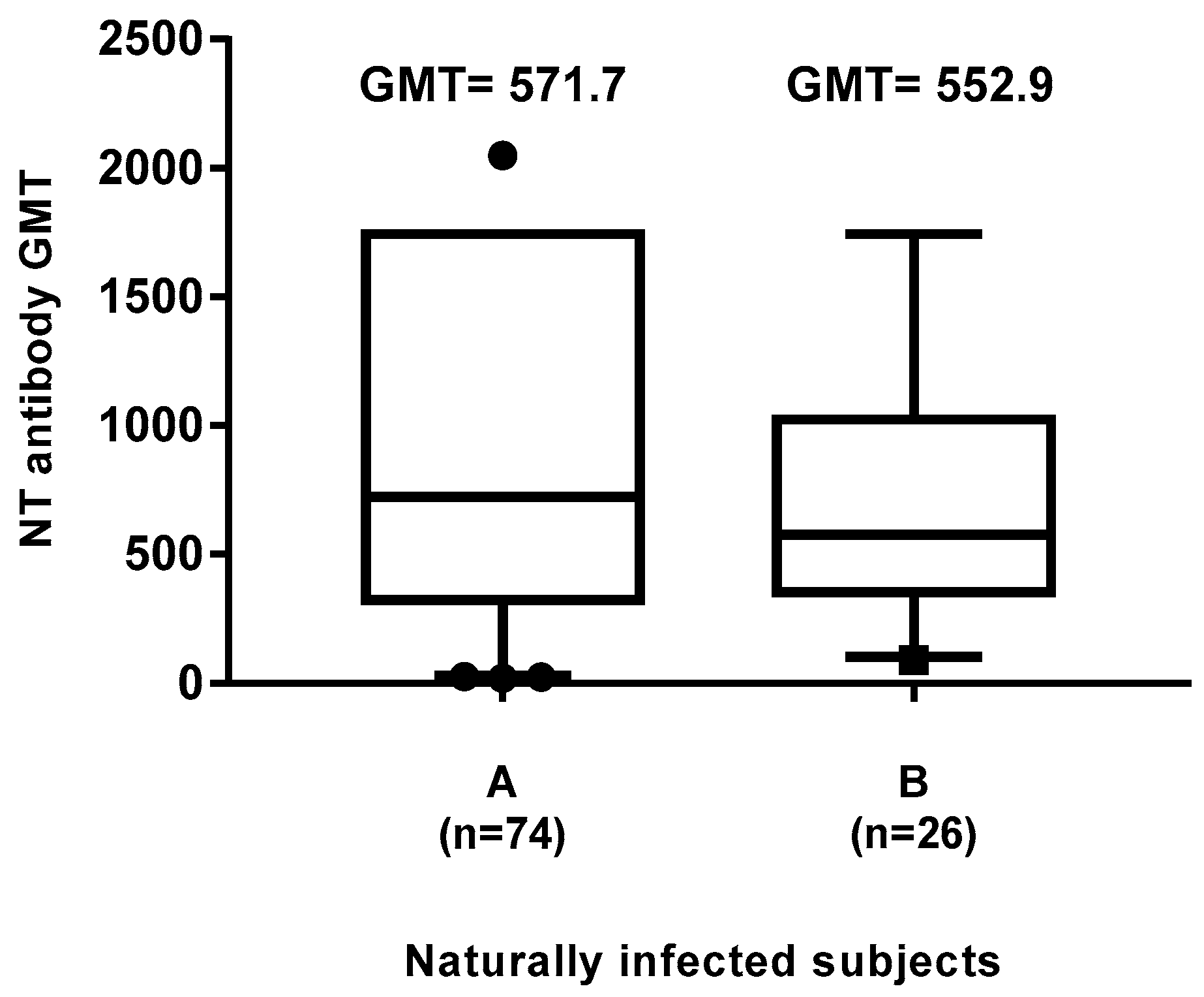 Vaccines 08 00066 g007