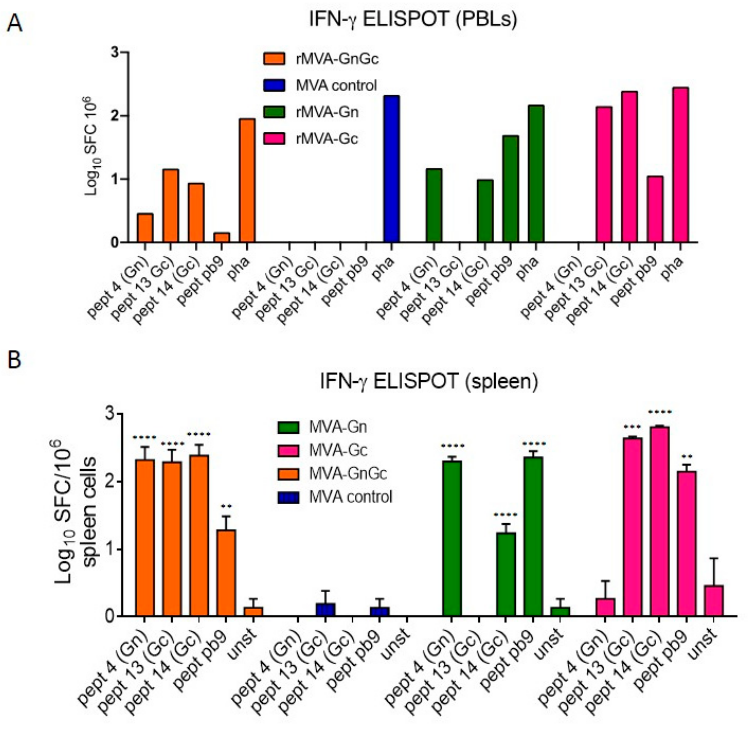 Vaccines 08 00082 g004