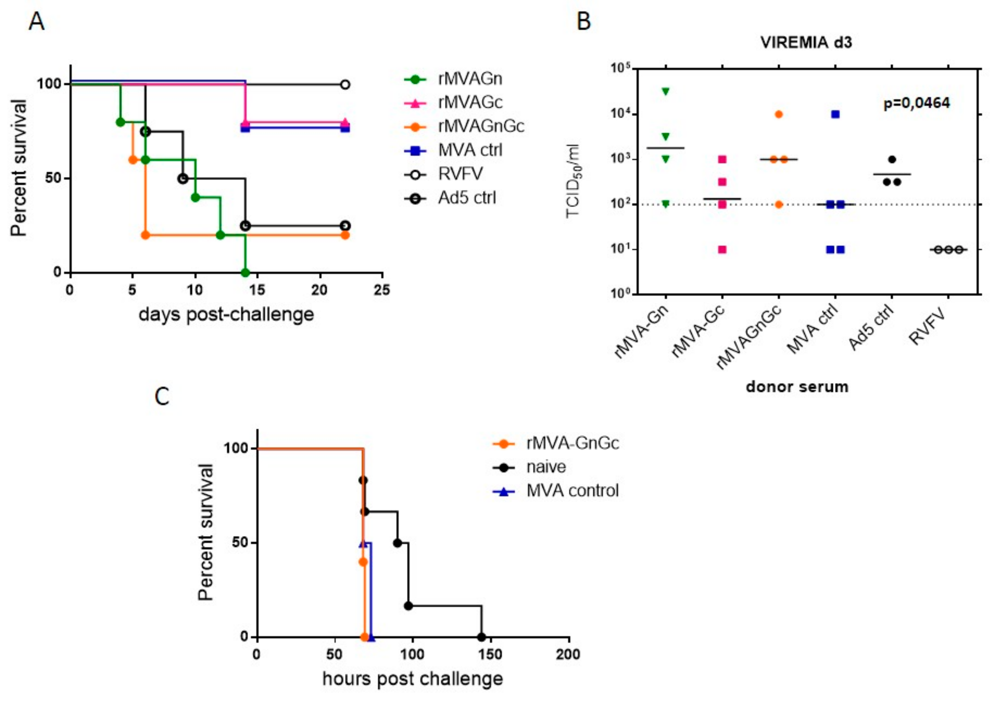 Vaccines 08 00082 g006