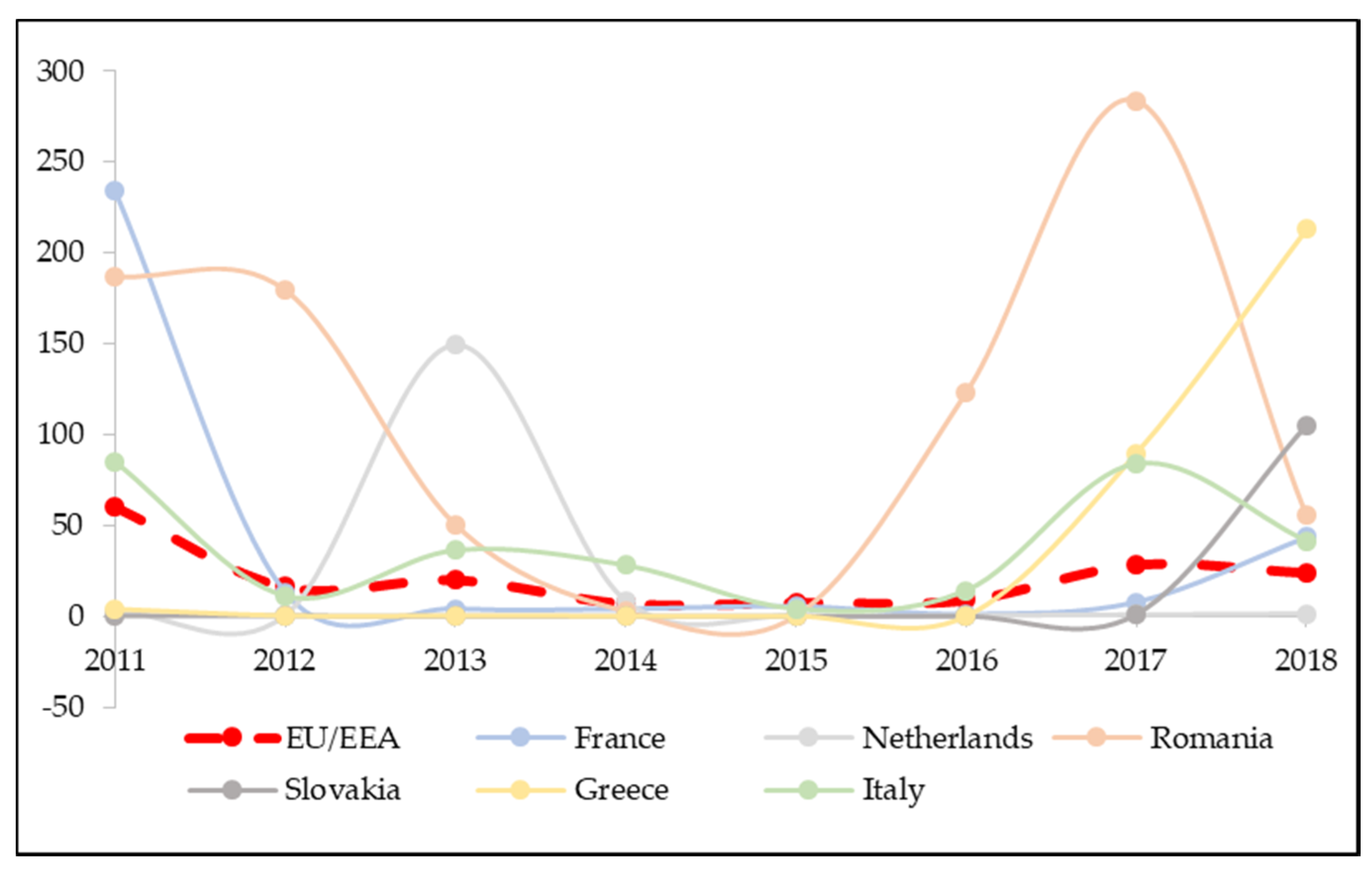 Vaccines 08 00086 g001 Vaccines 08 00086 g001