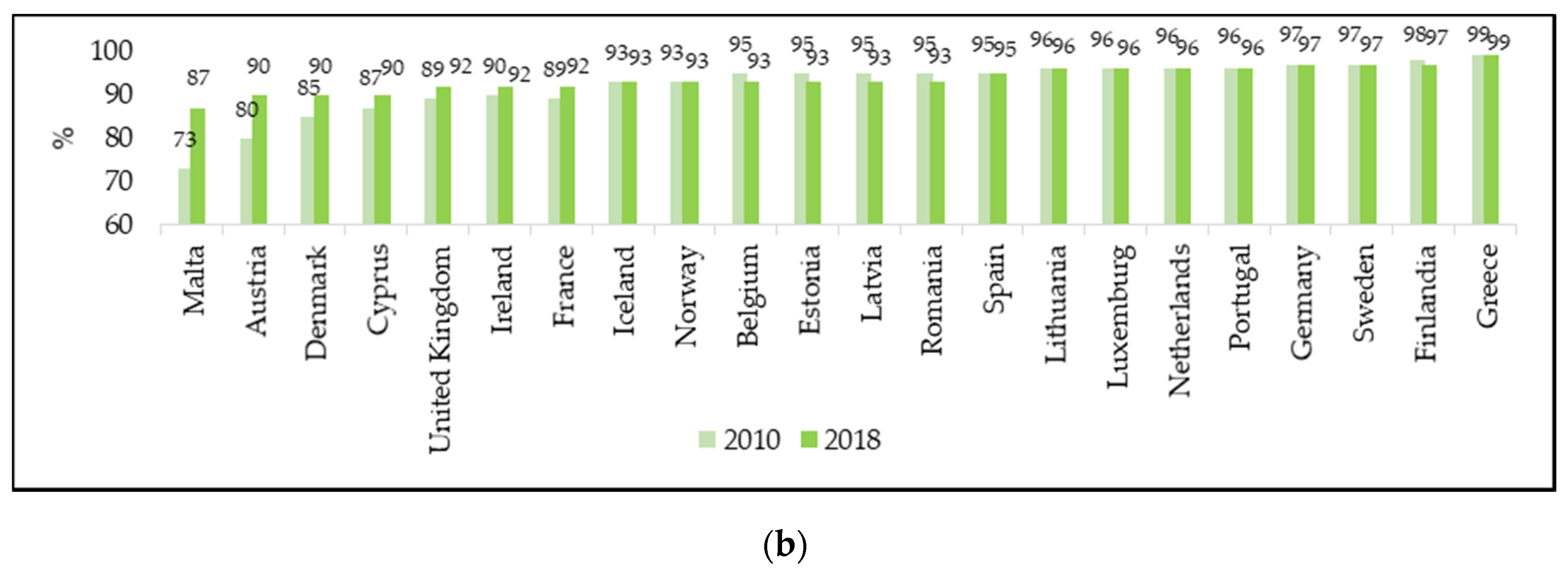 Vaccines 08 00086 g002b Vaccines 08 00086 g002b