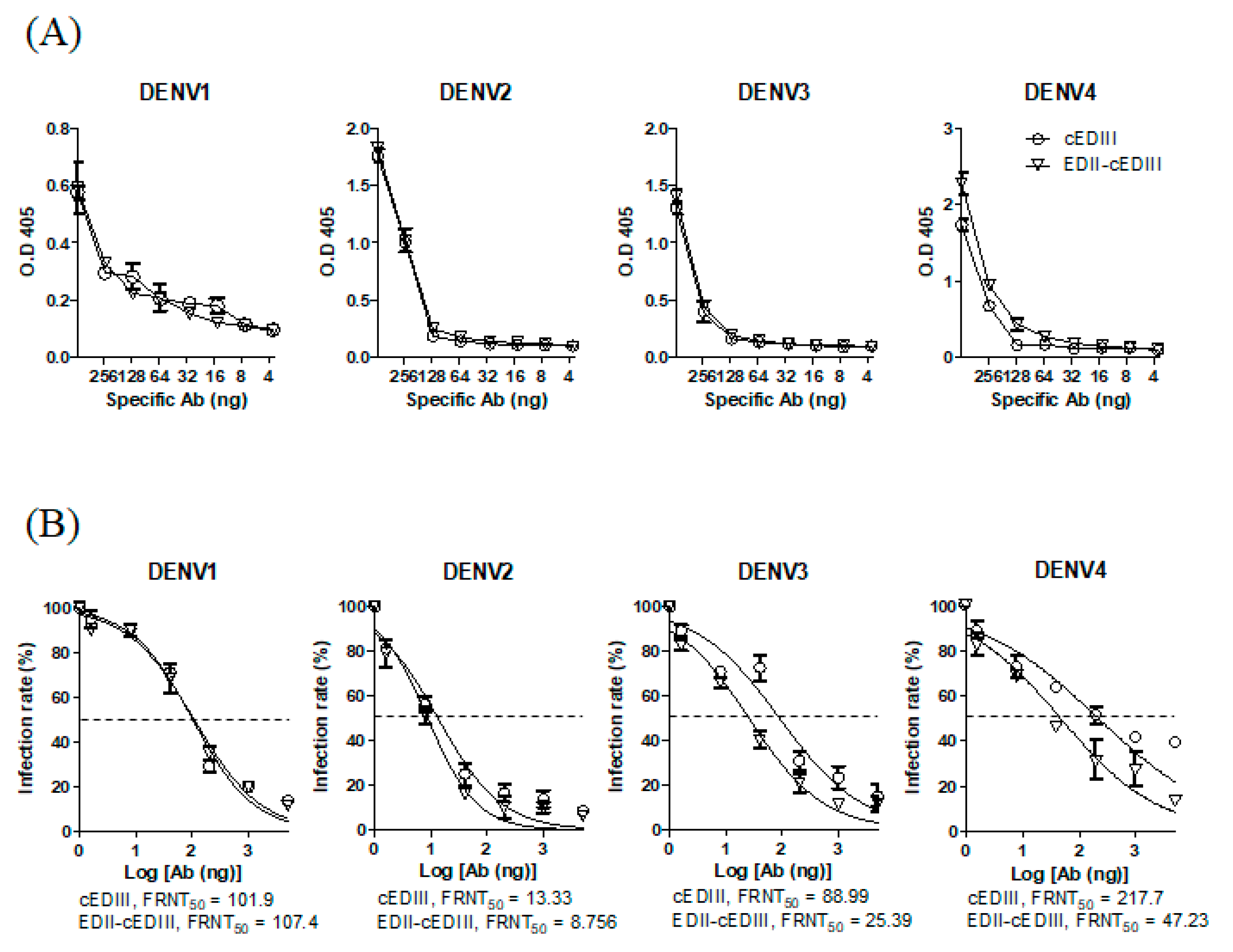 Vaccines 08 00088 g001