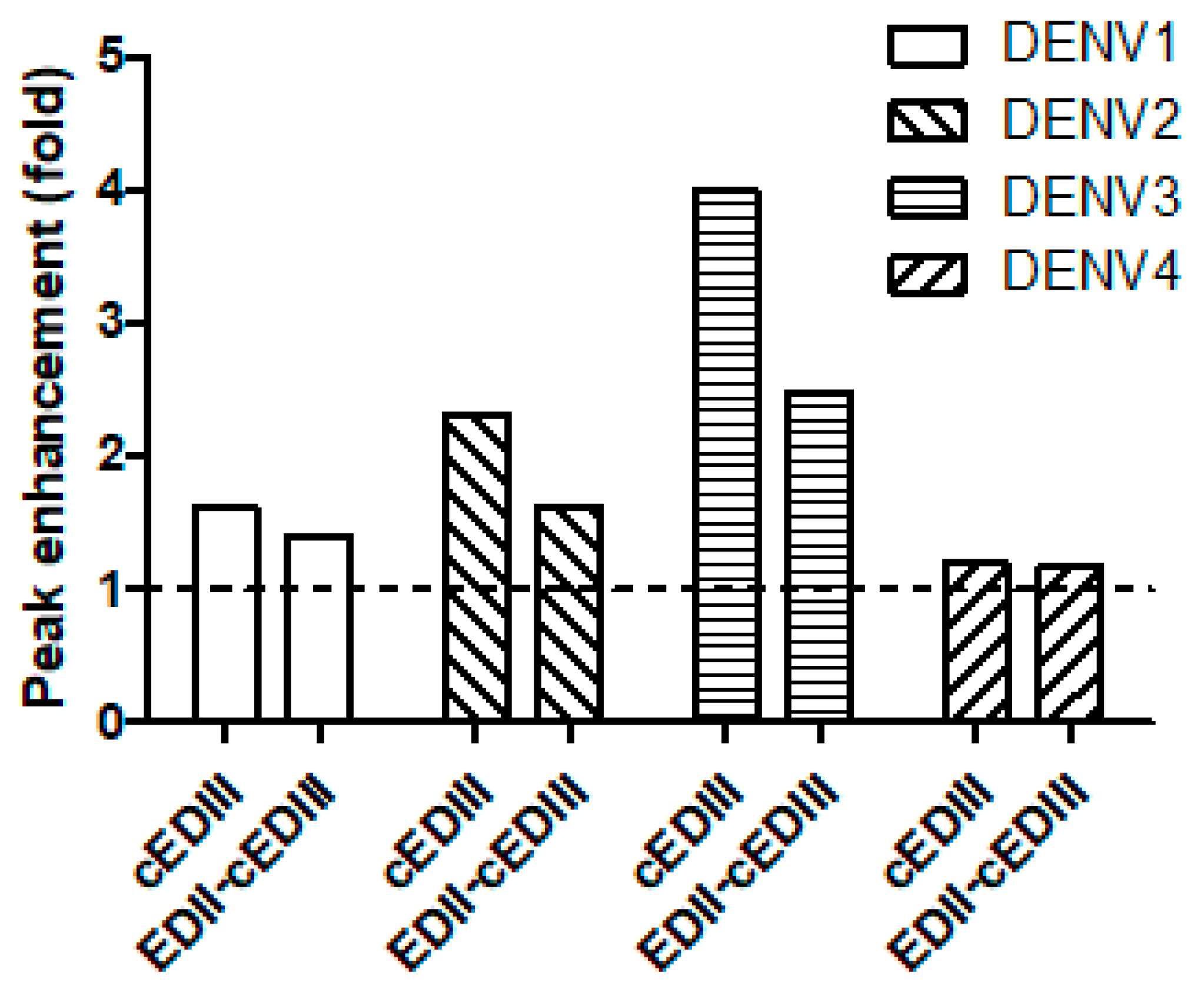 Vaccines 08 00088 g003