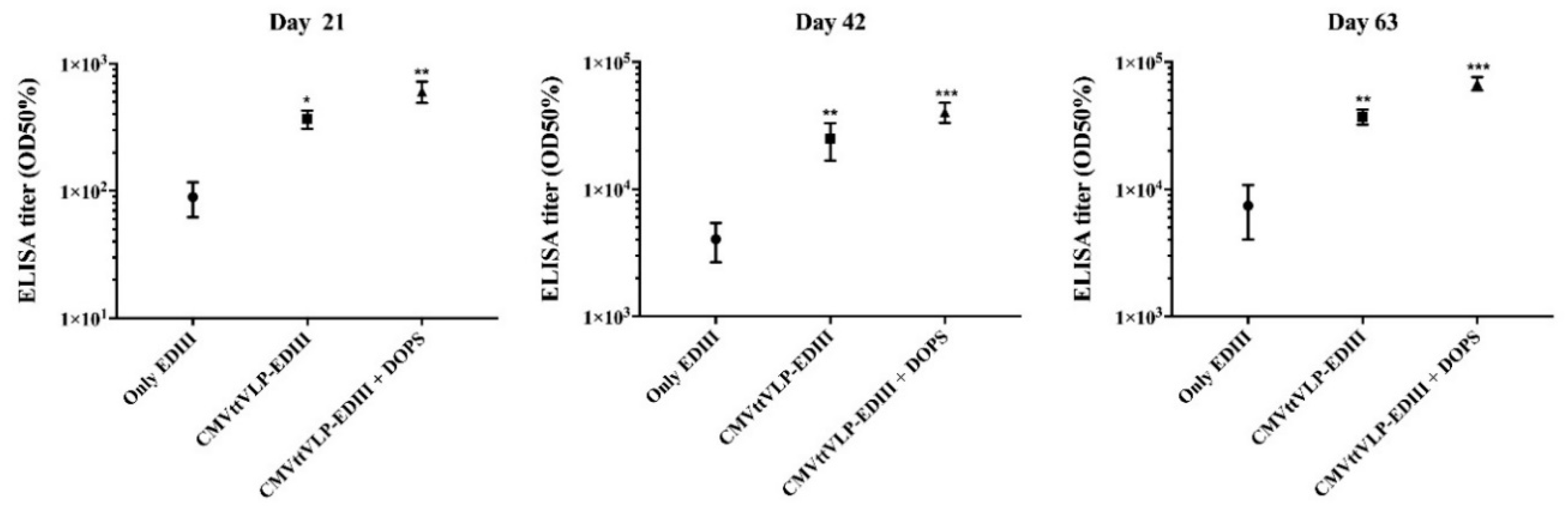 Vaccines 08 00094 g002 Vaccines 08 00094 g002