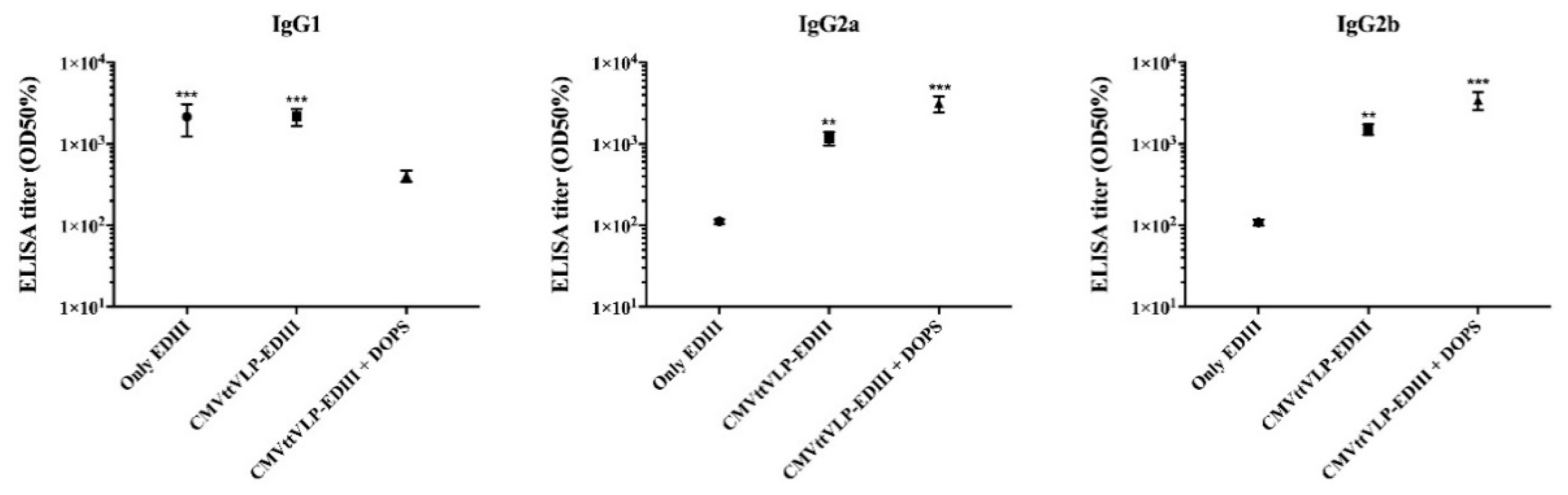 Vaccines 08 00094 g003 Vaccines 08 00094 g003