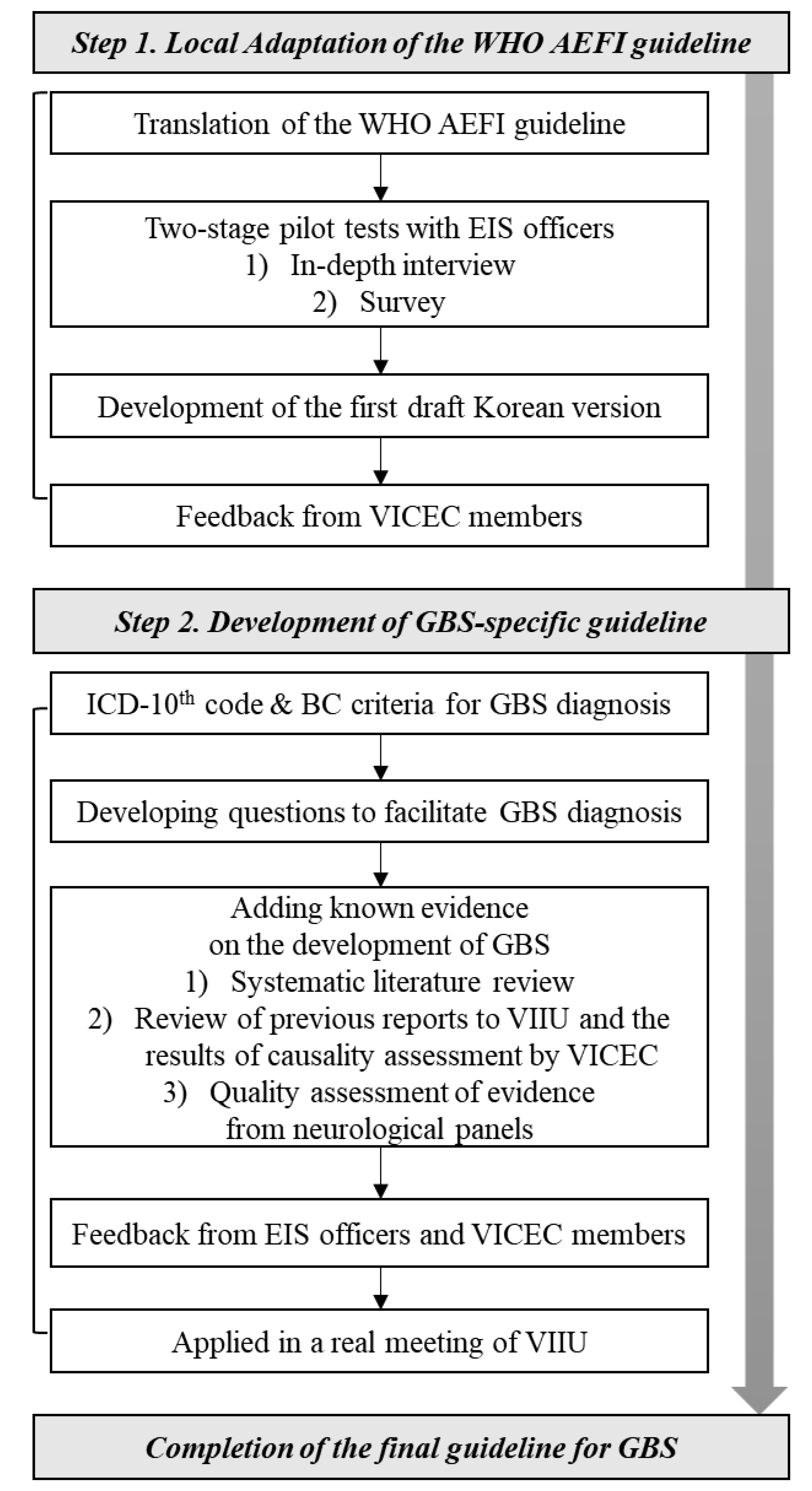 Vaccines 08 00101 g001